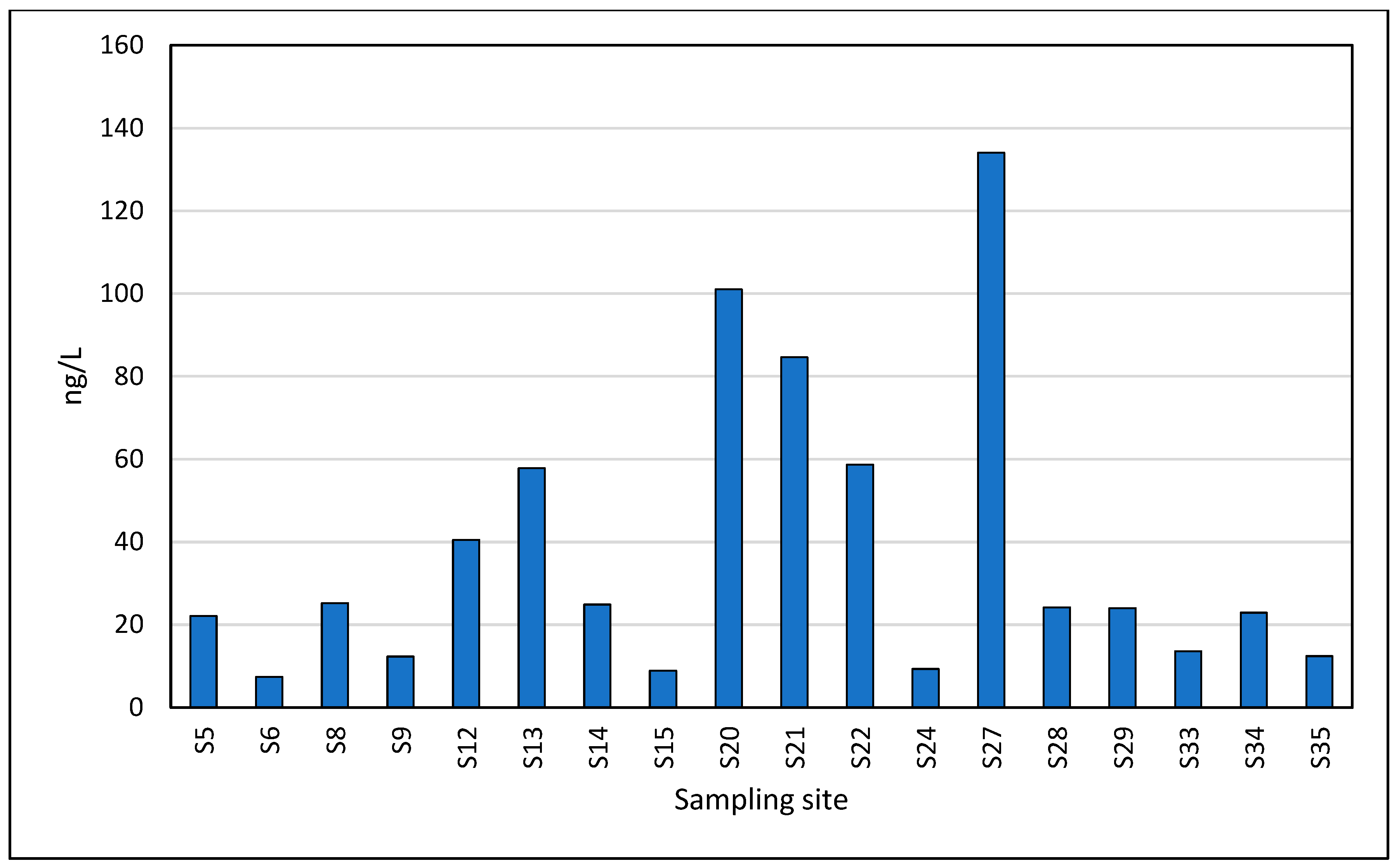 Toxics 13 00498 g007