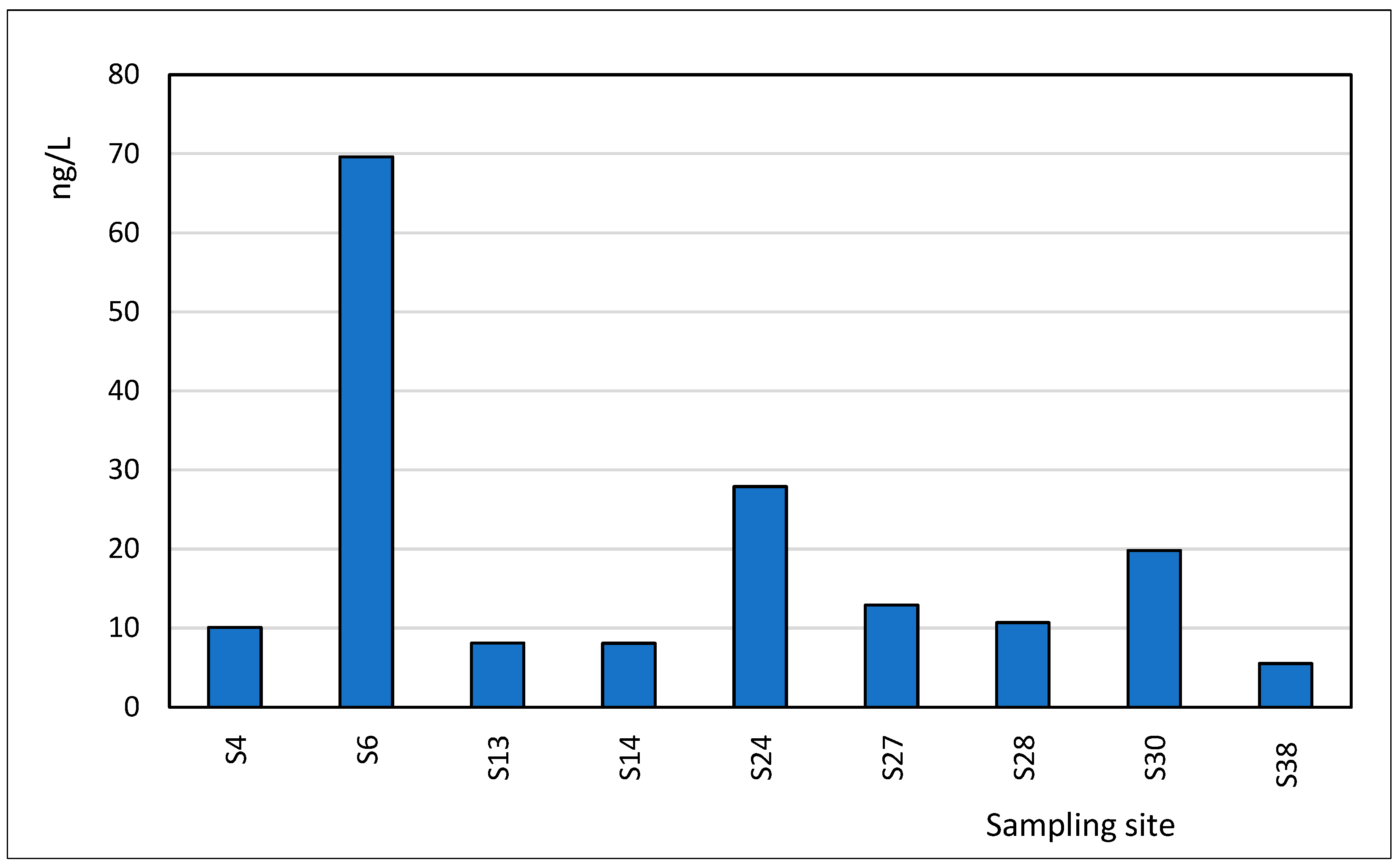 Toxics 13 00498 g008