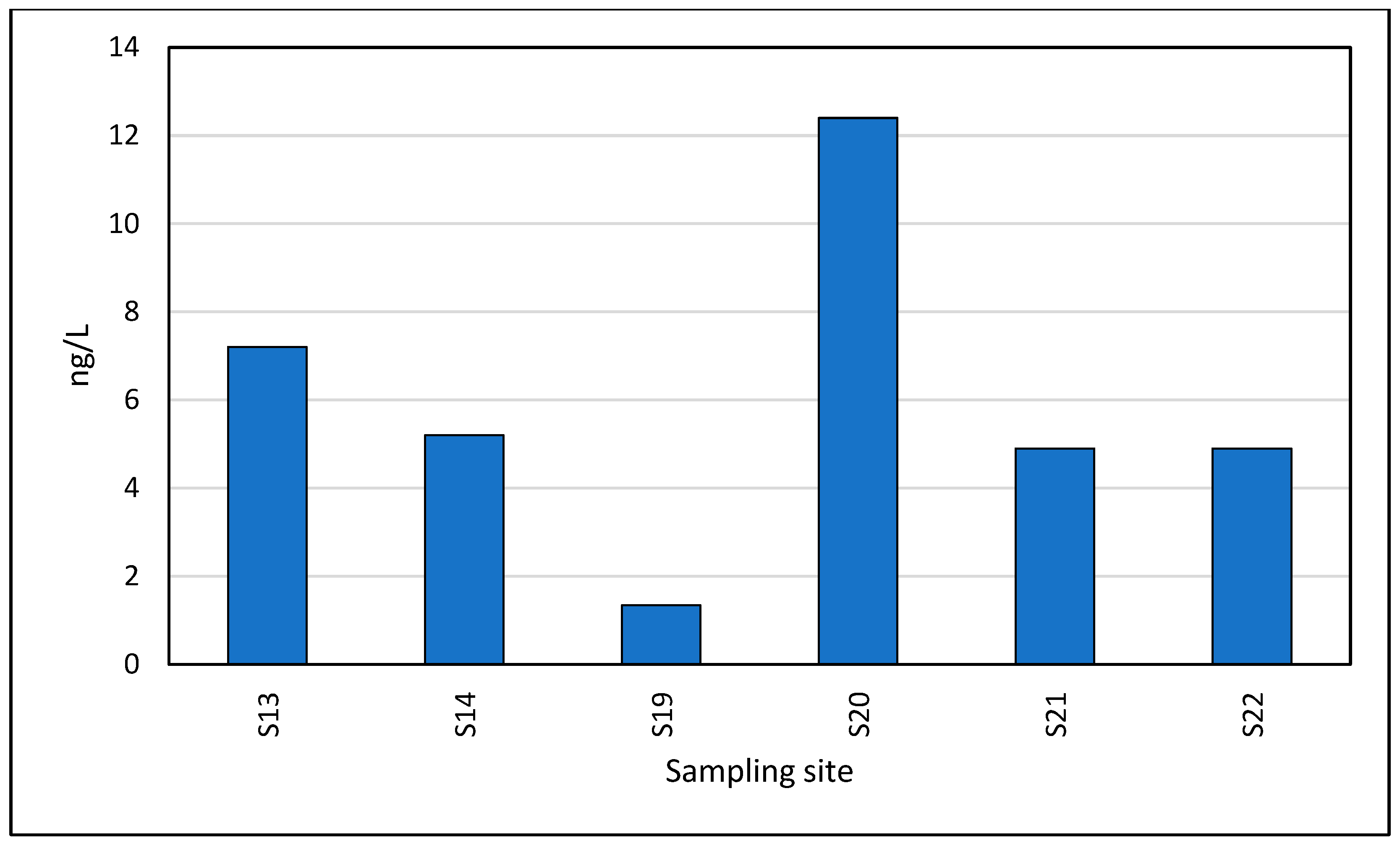 Toxics 13 00498 g009