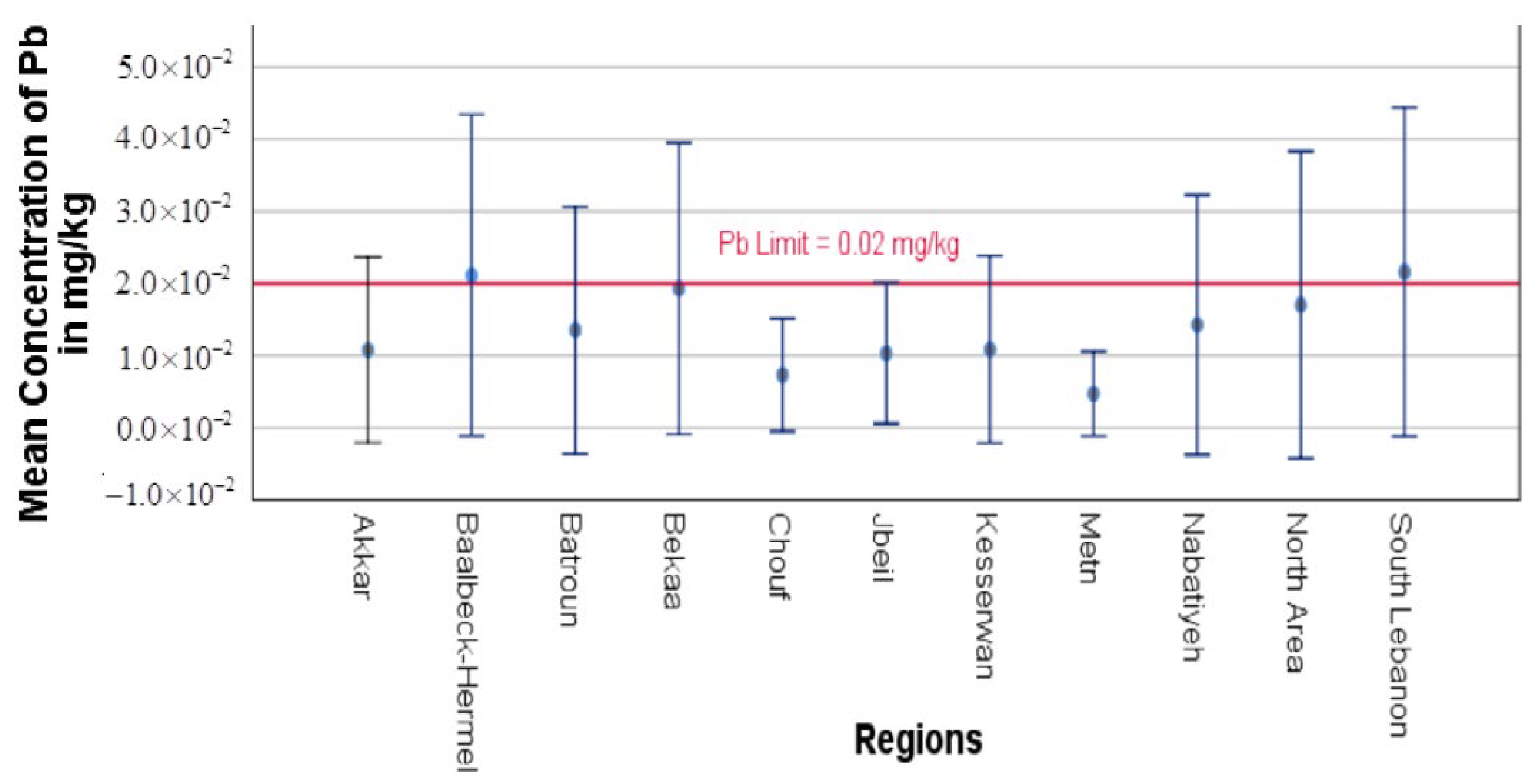 Toxics 13 00499 g002