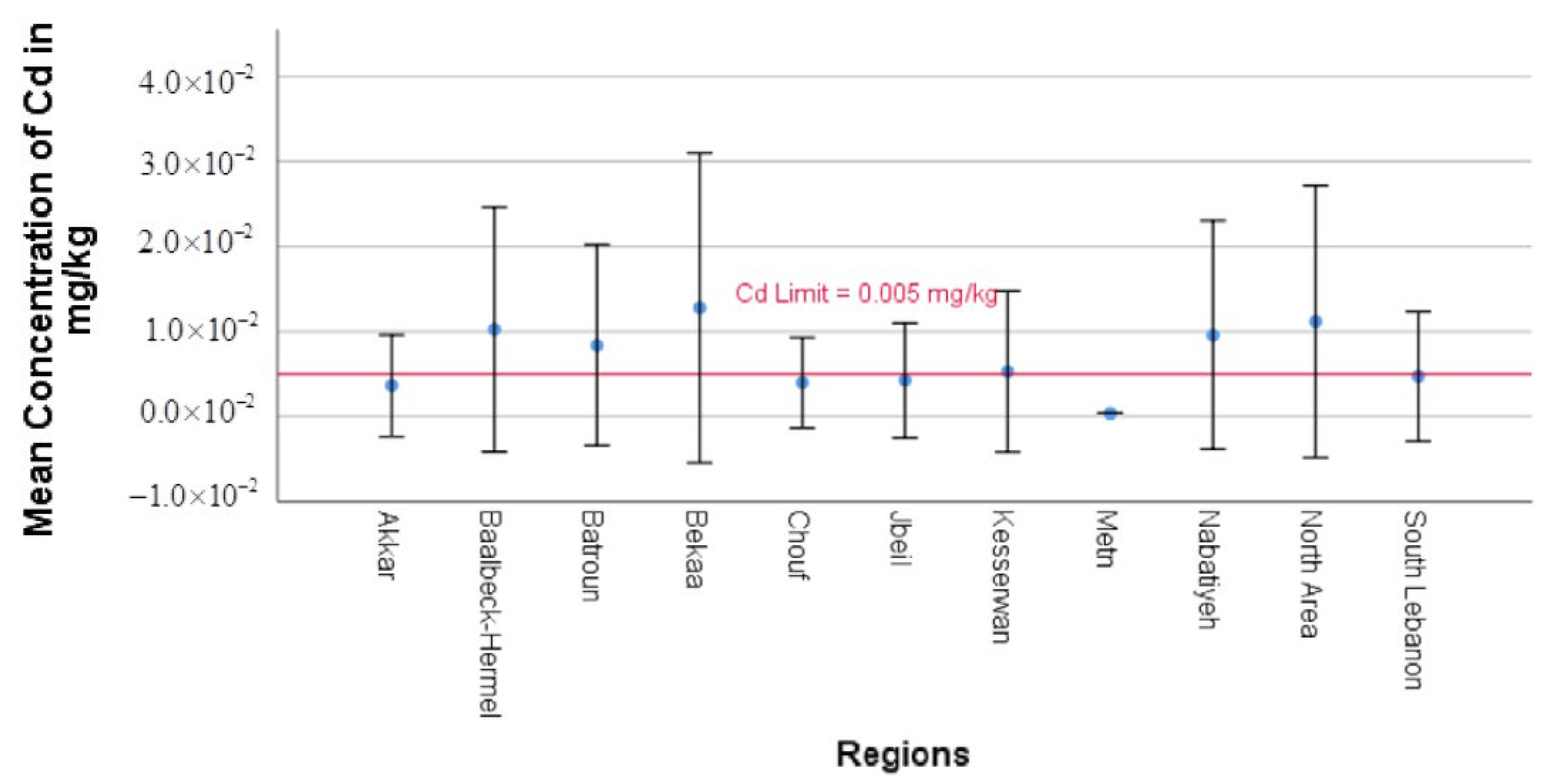Toxics 13 00499 g003