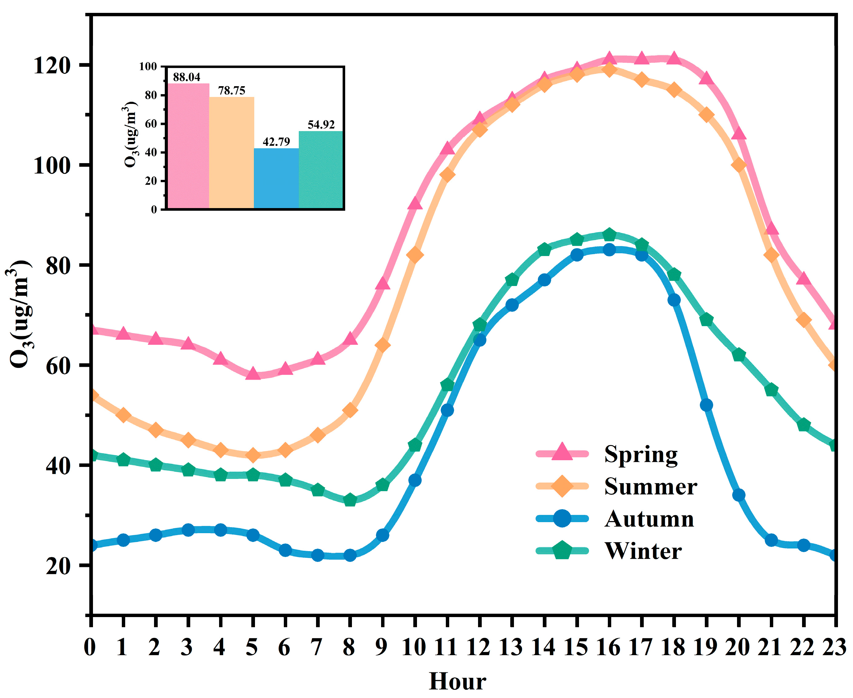 Toxics 13 00500 g003