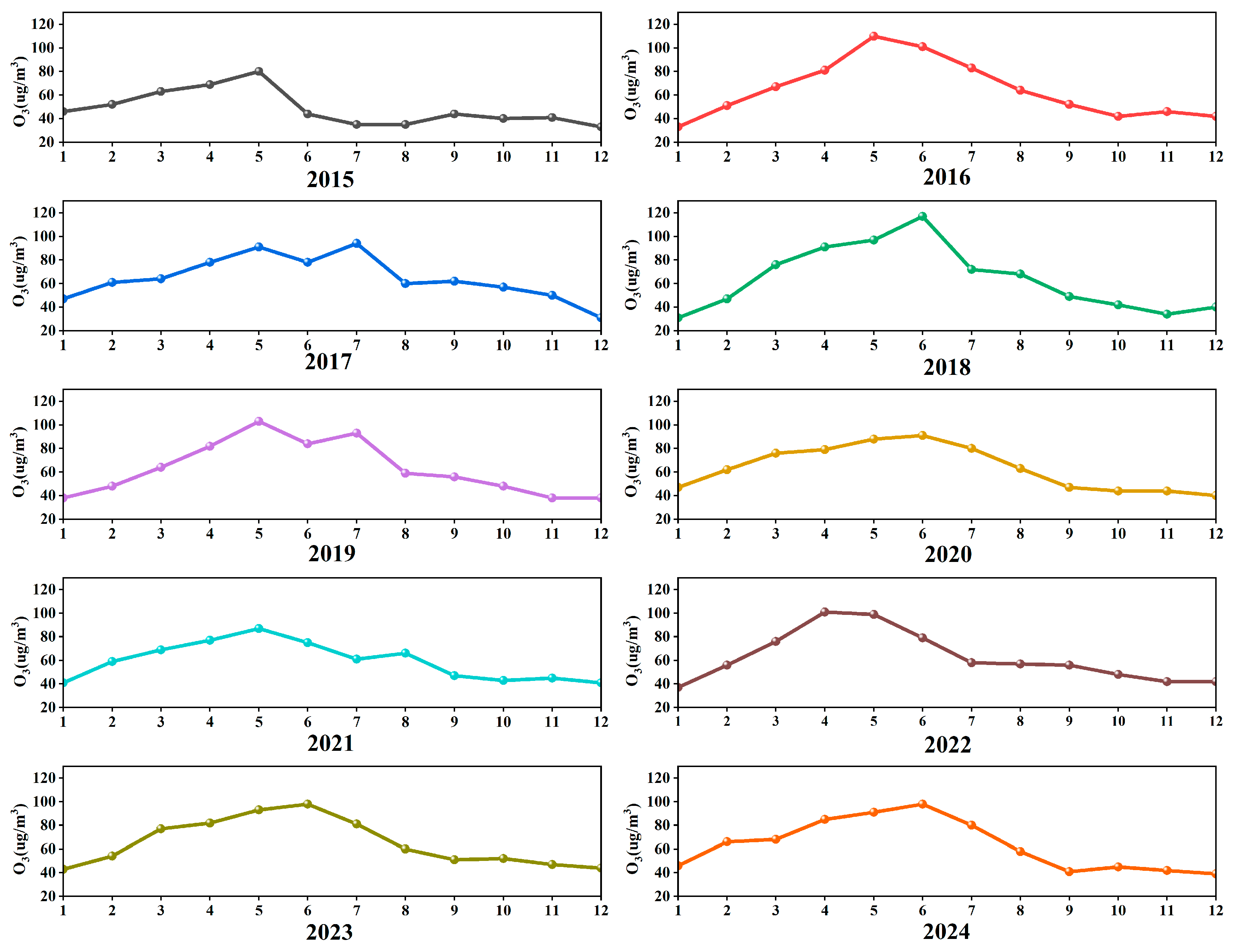 Toxics 13 00500 g004
