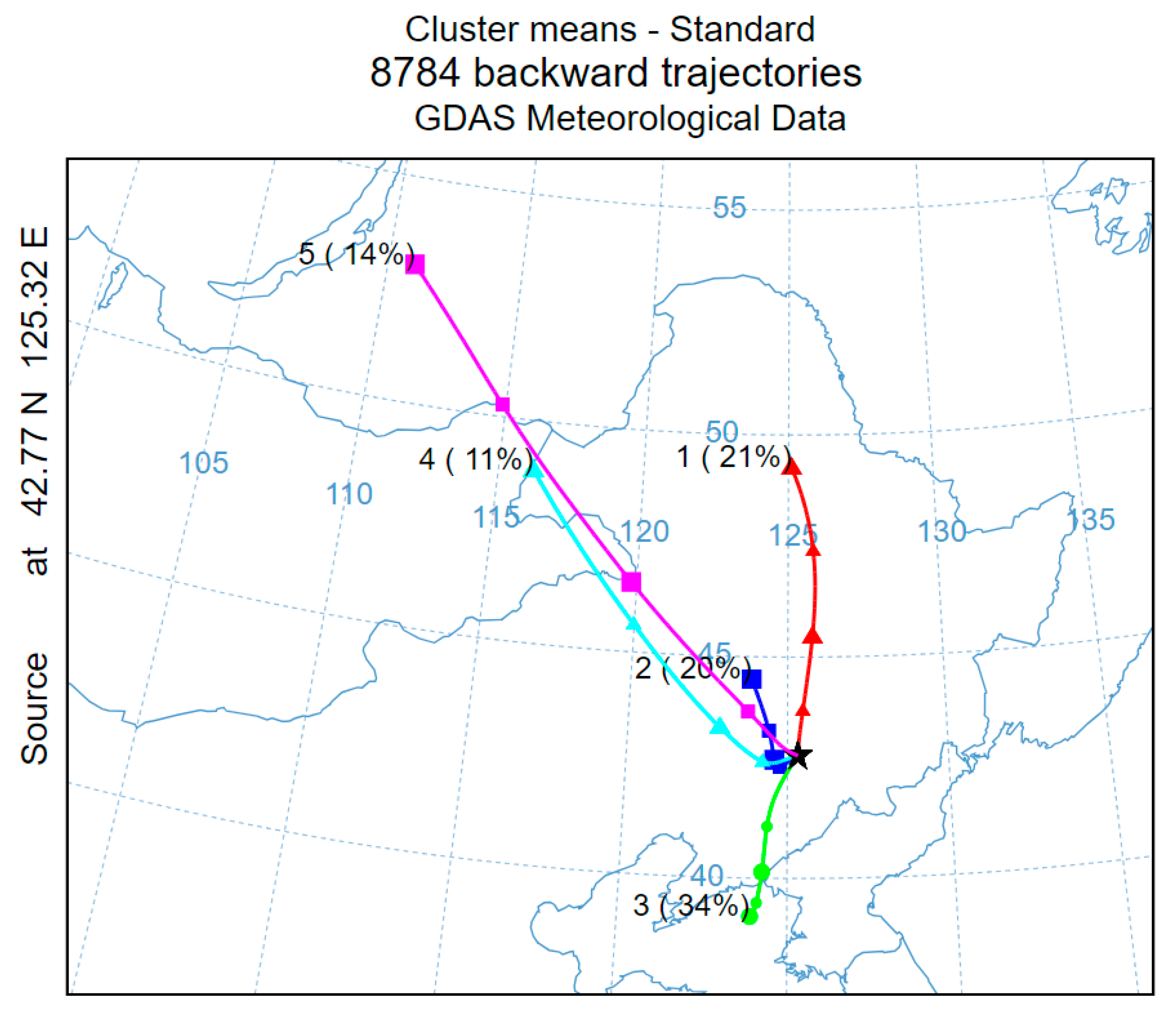Toxics 13 00500 g007