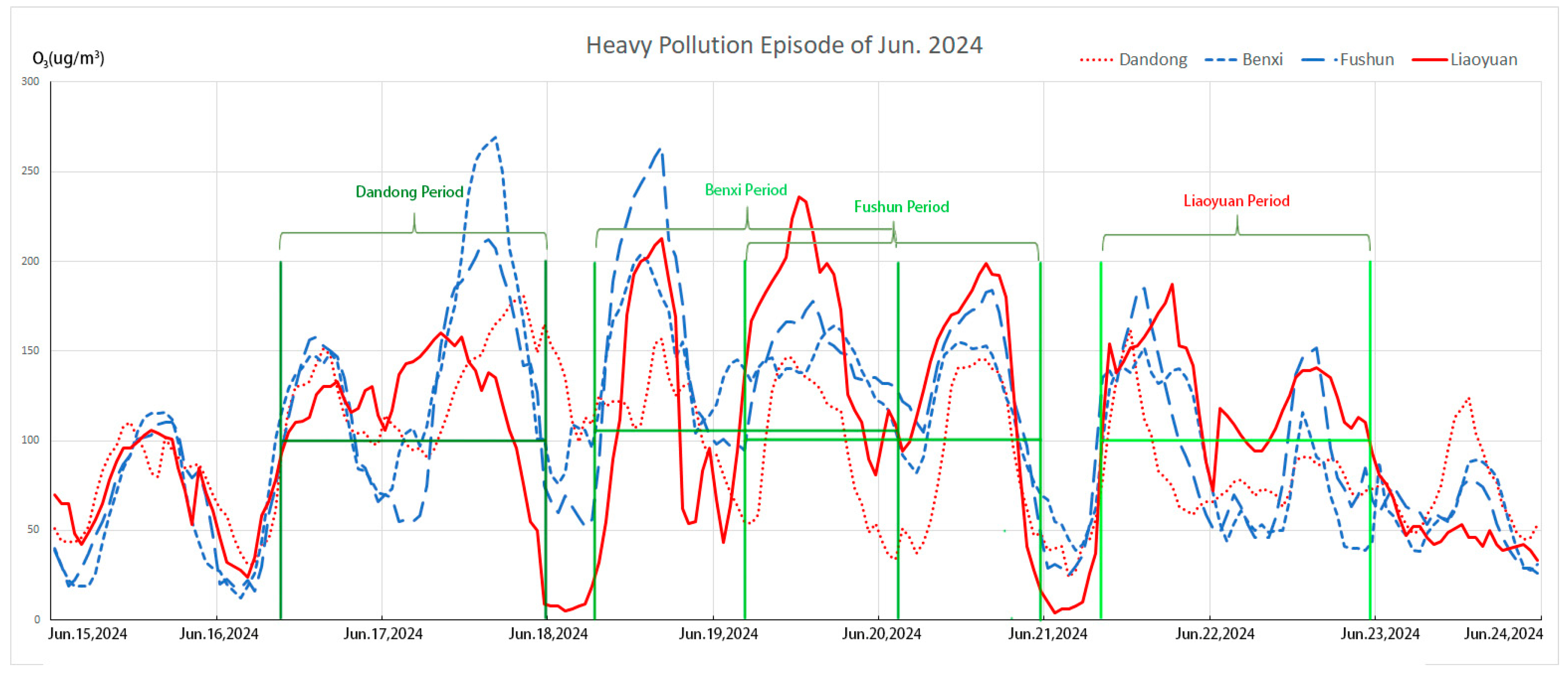 Toxics 13 00500 g008