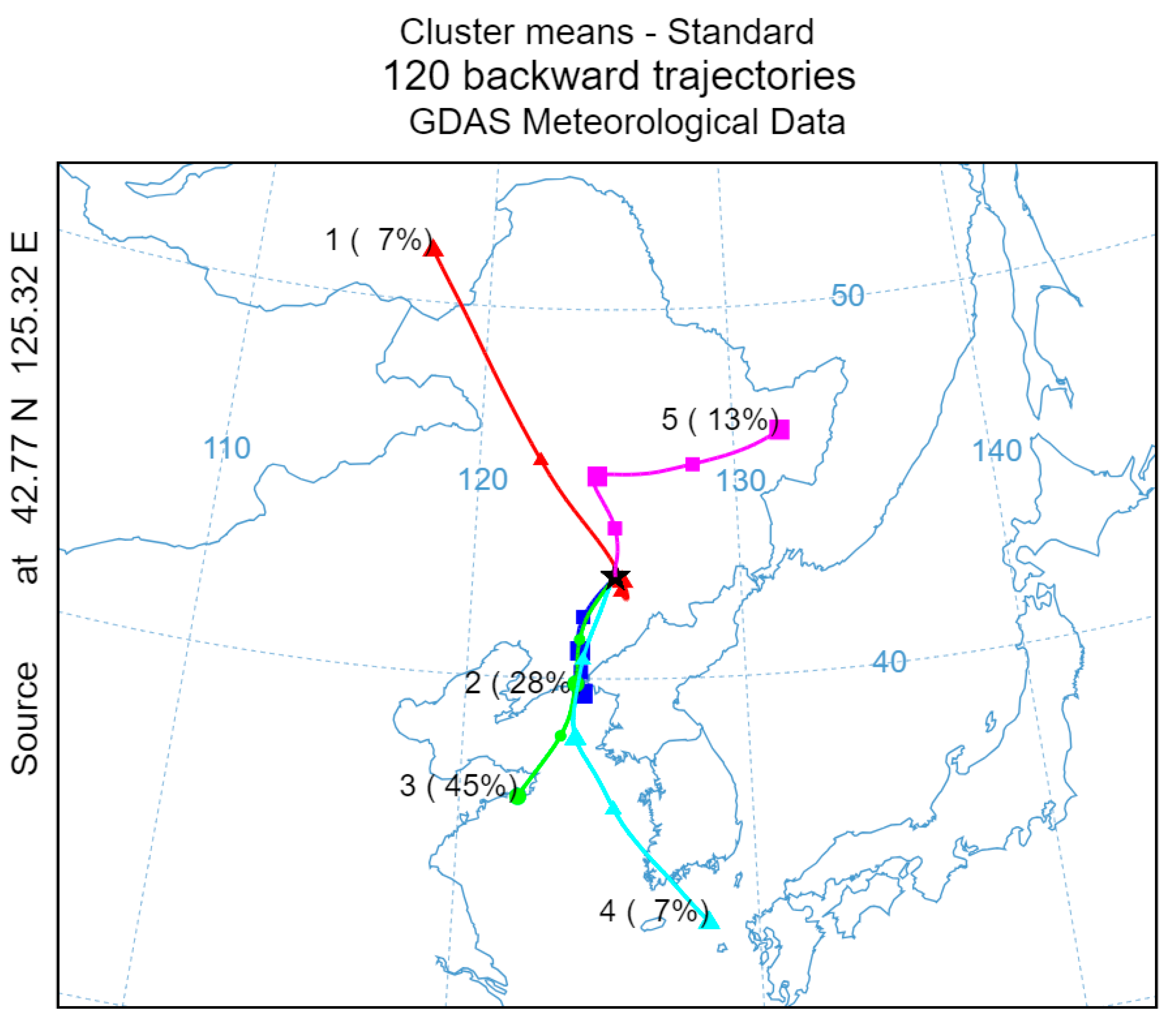 Toxics 13 00500 g009