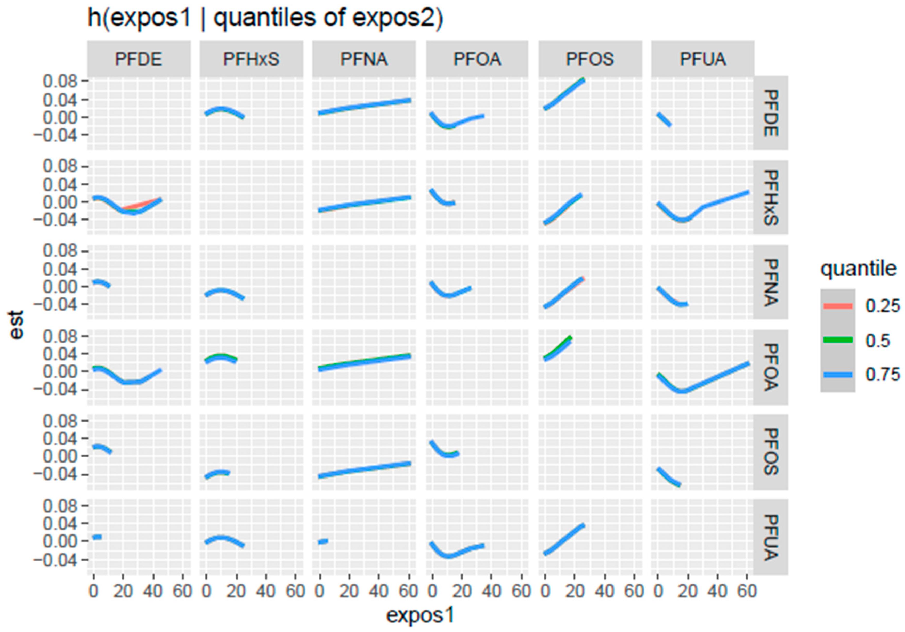 Toxics 13 00501 g005