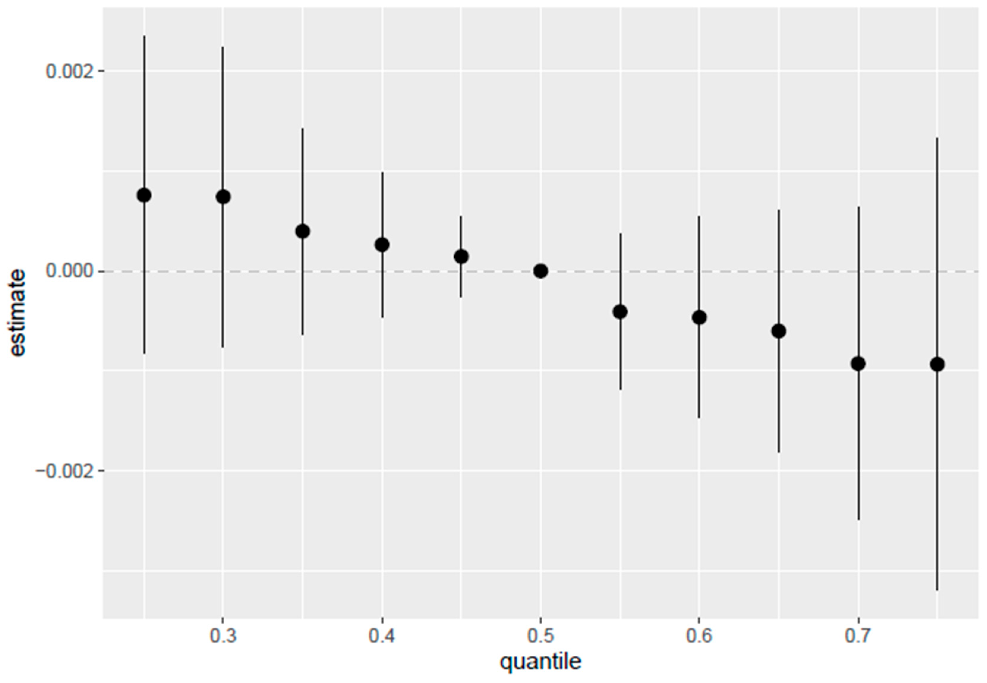 Toxics 13 00501 g006