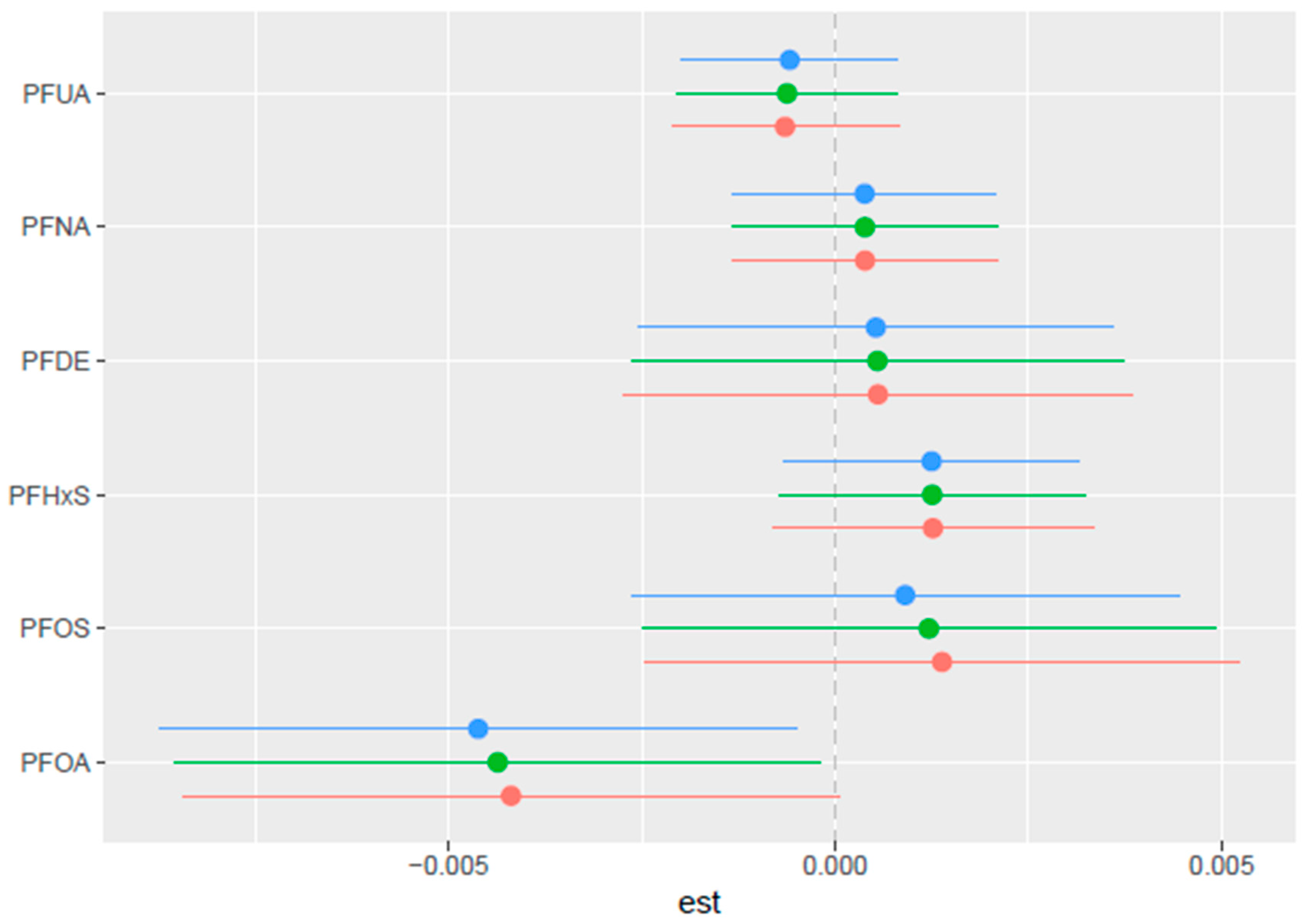 Toxics 13 00501 g007