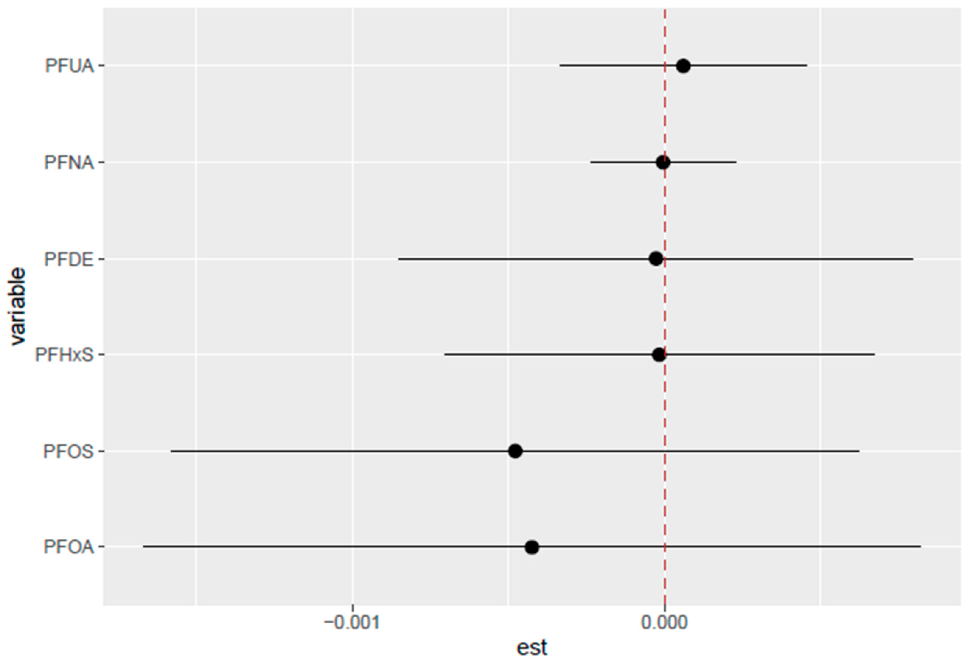 Toxics 13 00501 g008