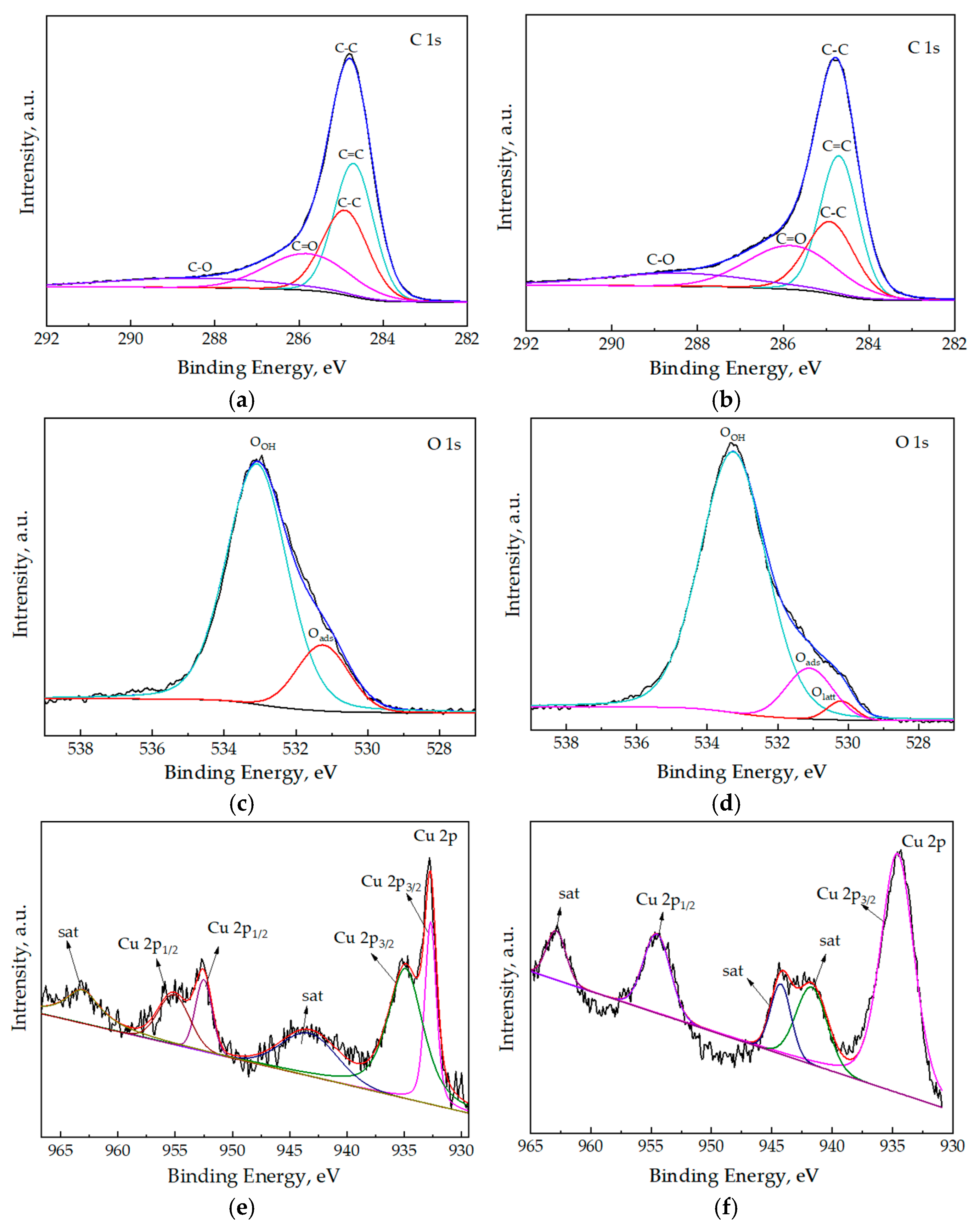 Toxics 13 00503 g009