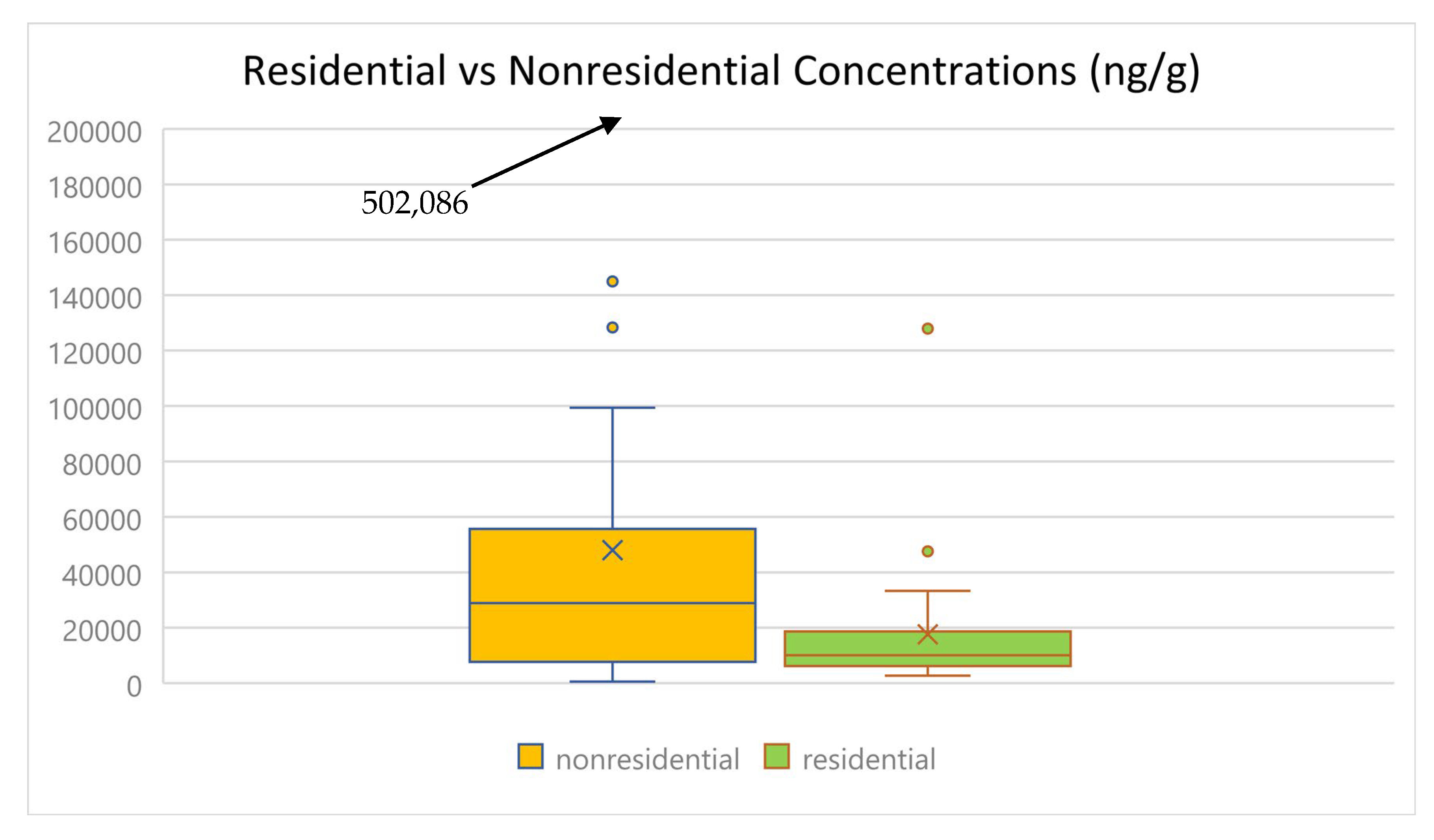 Toxics 13 00508 g003