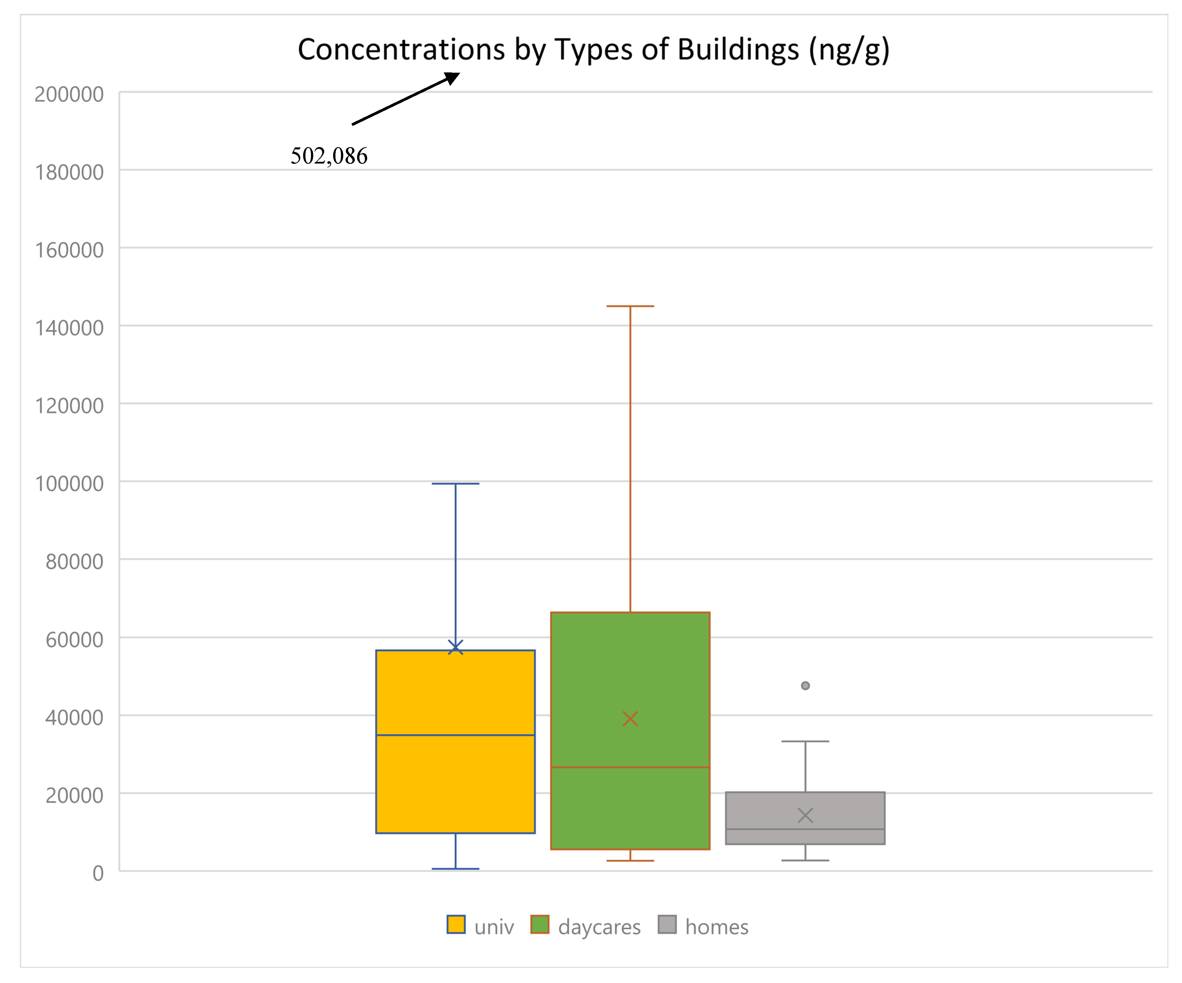 Toxics 13 00508 g005
