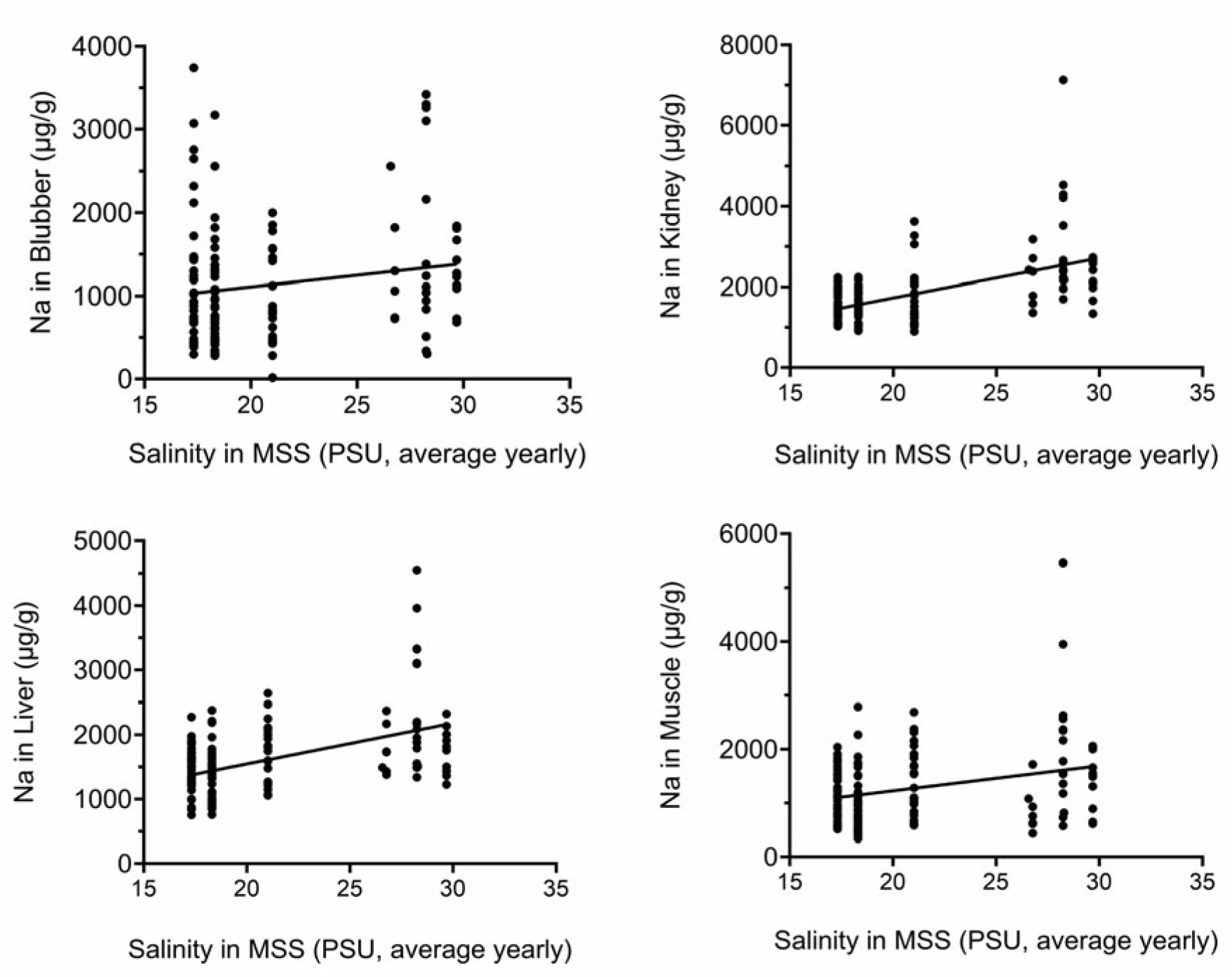 Toxics 13 00511 g003