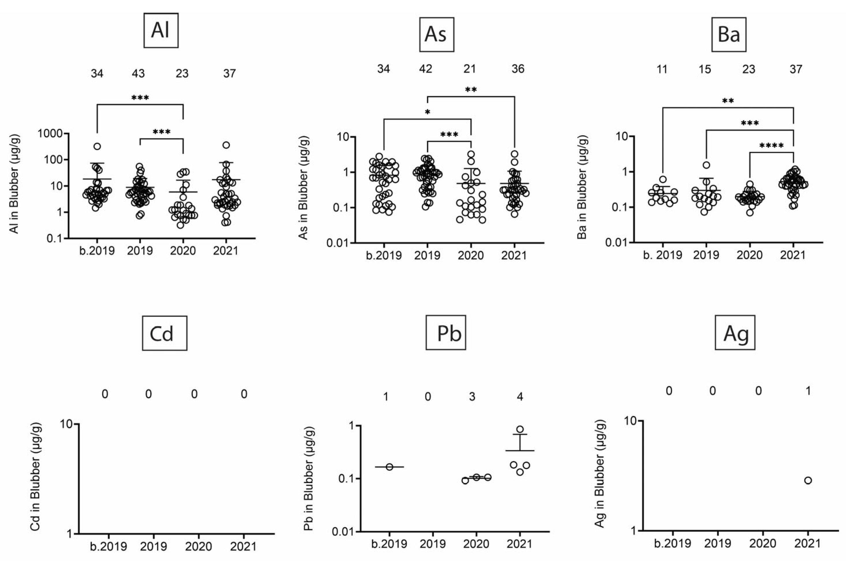 Toxics 13 00511 g005