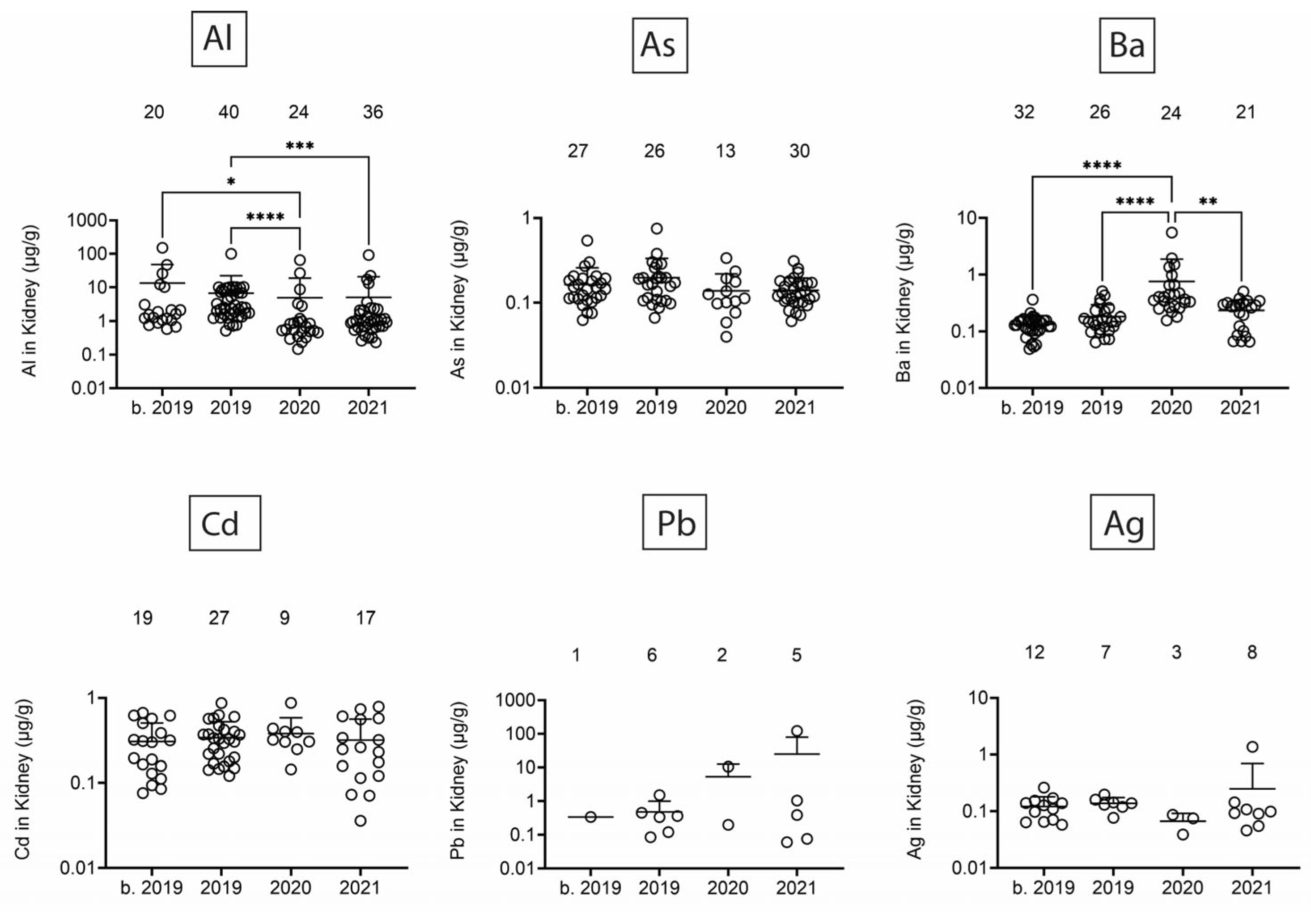 Toxics 13 00511 g006
