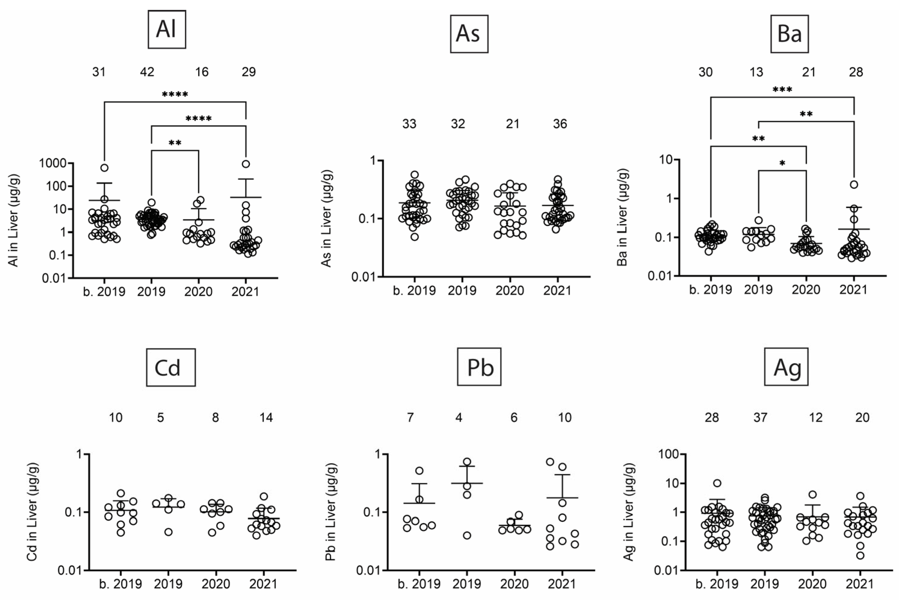 Toxics 13 00511 g007