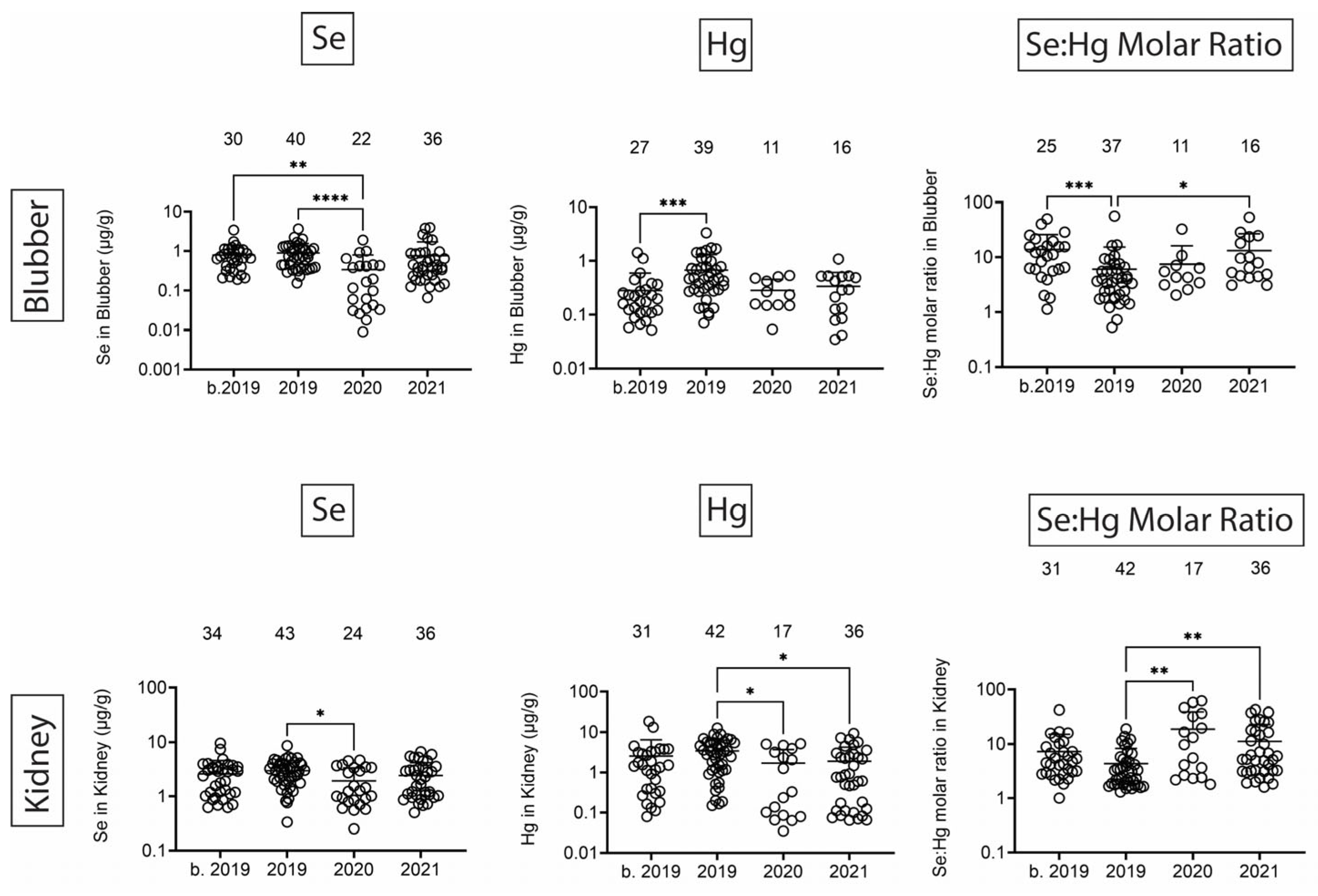Toxics 13 00511 g009