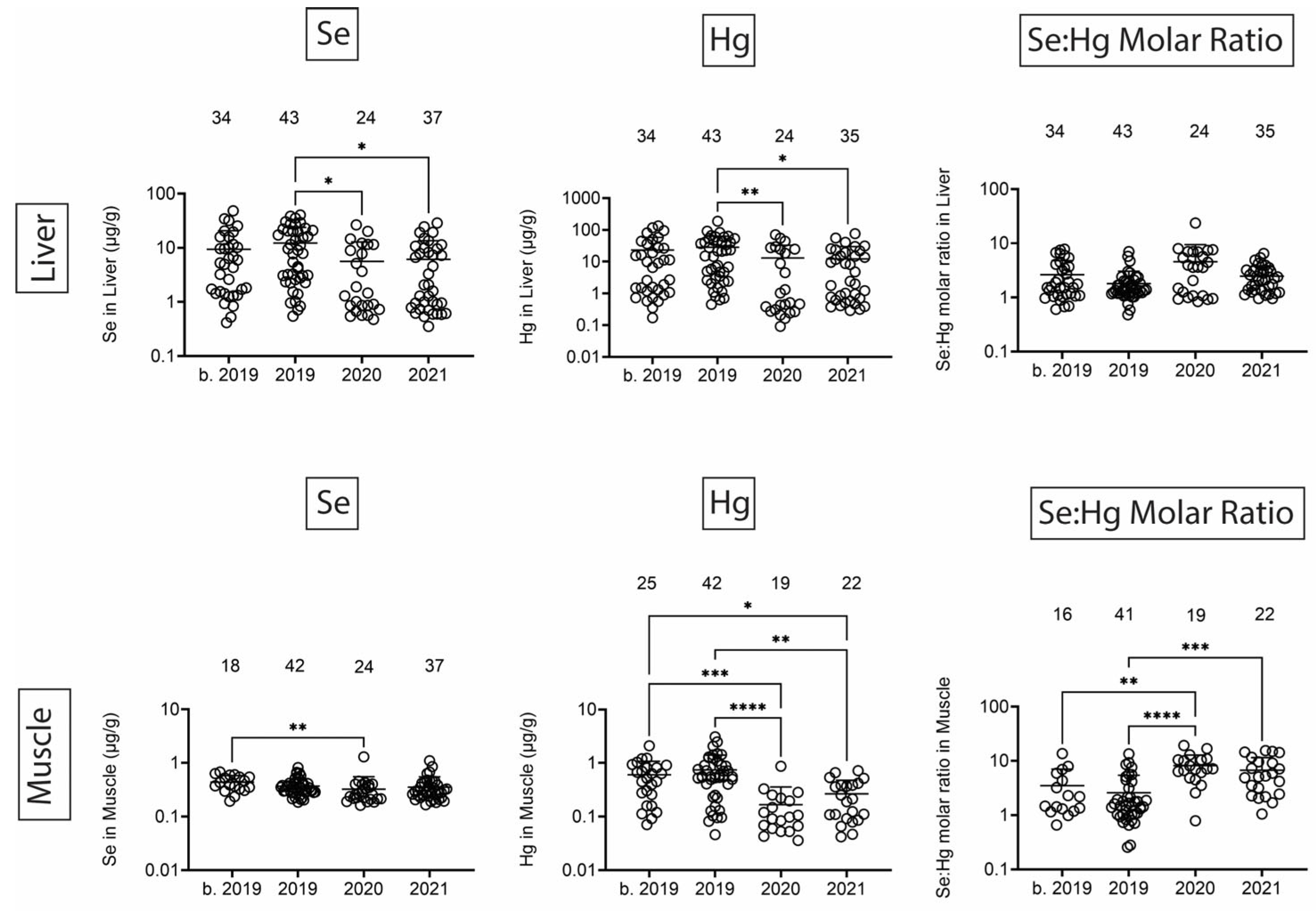 Toxics 13 00511 g010