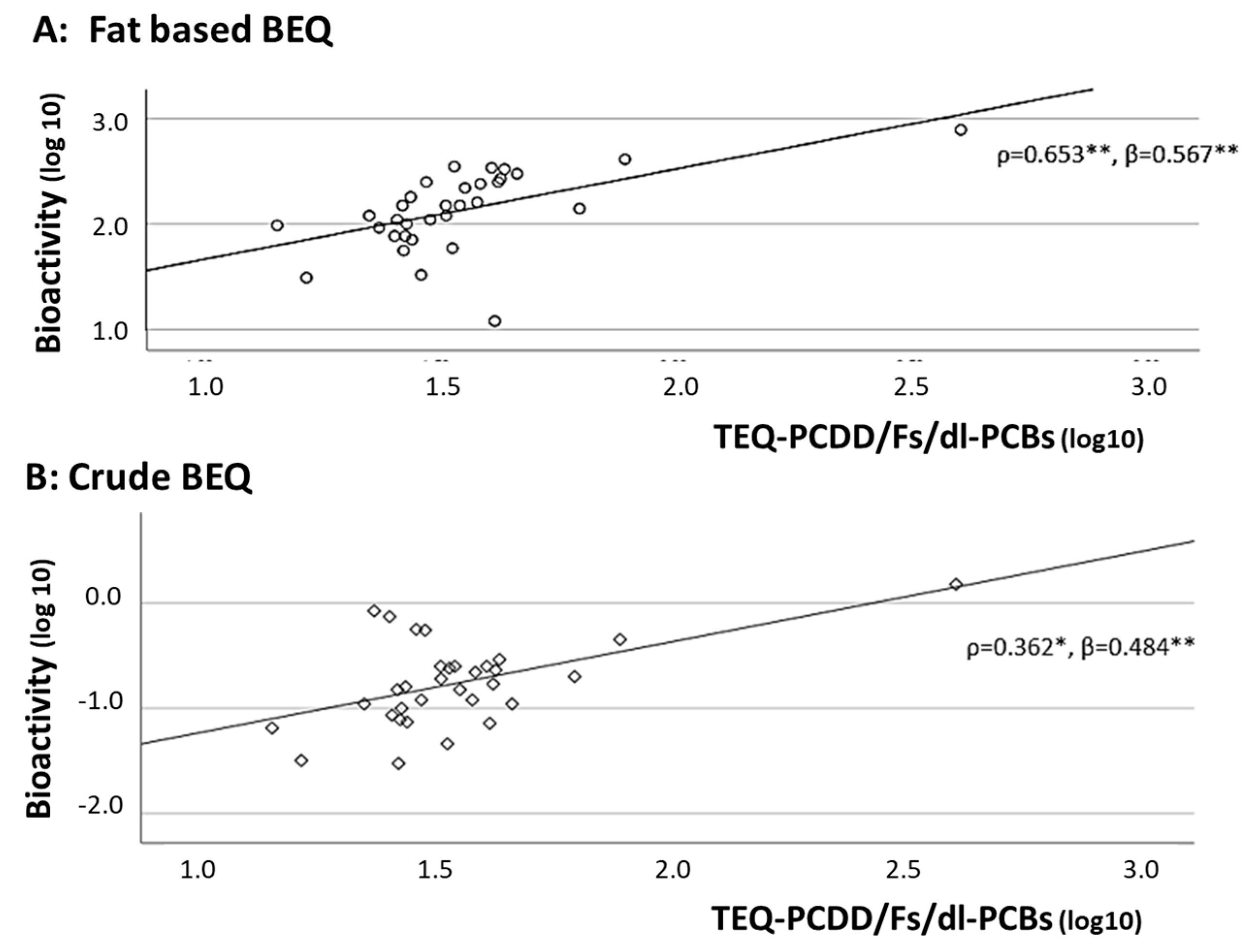 Toxics 13 00513 g003