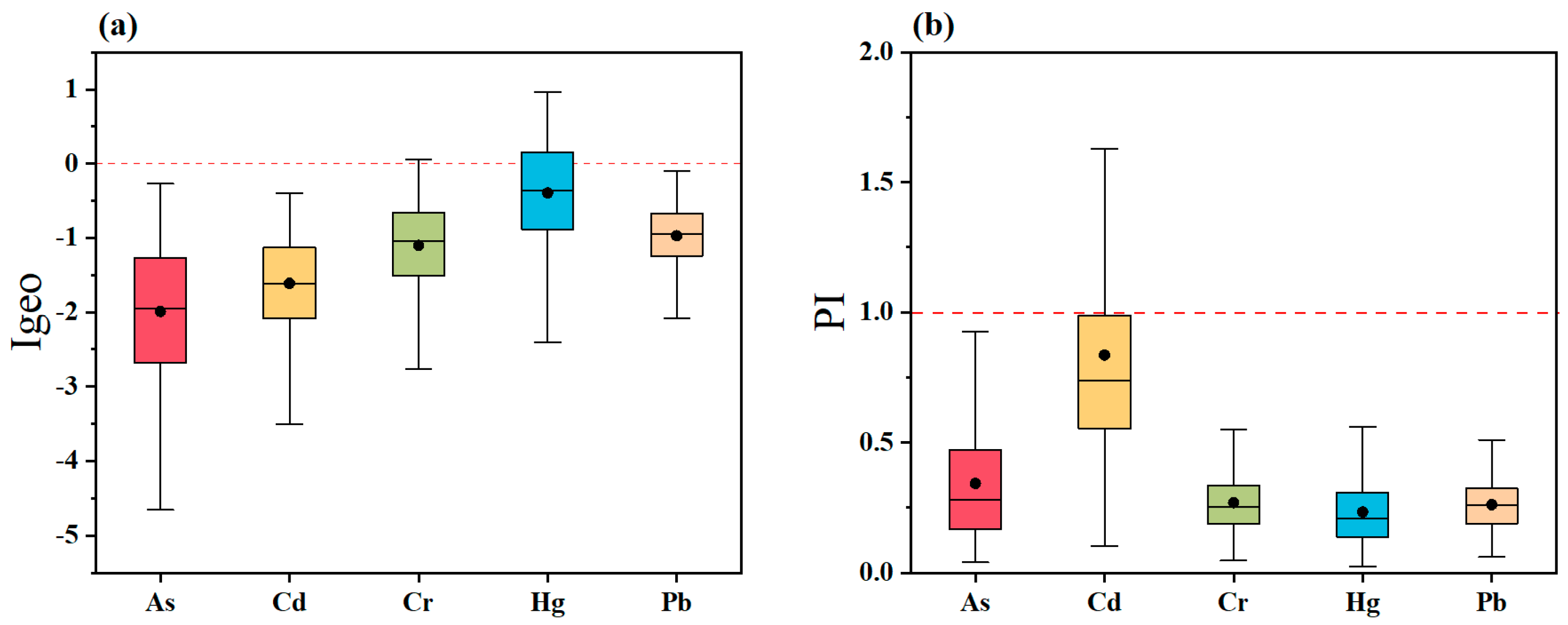 Toxics 13 00515 g003