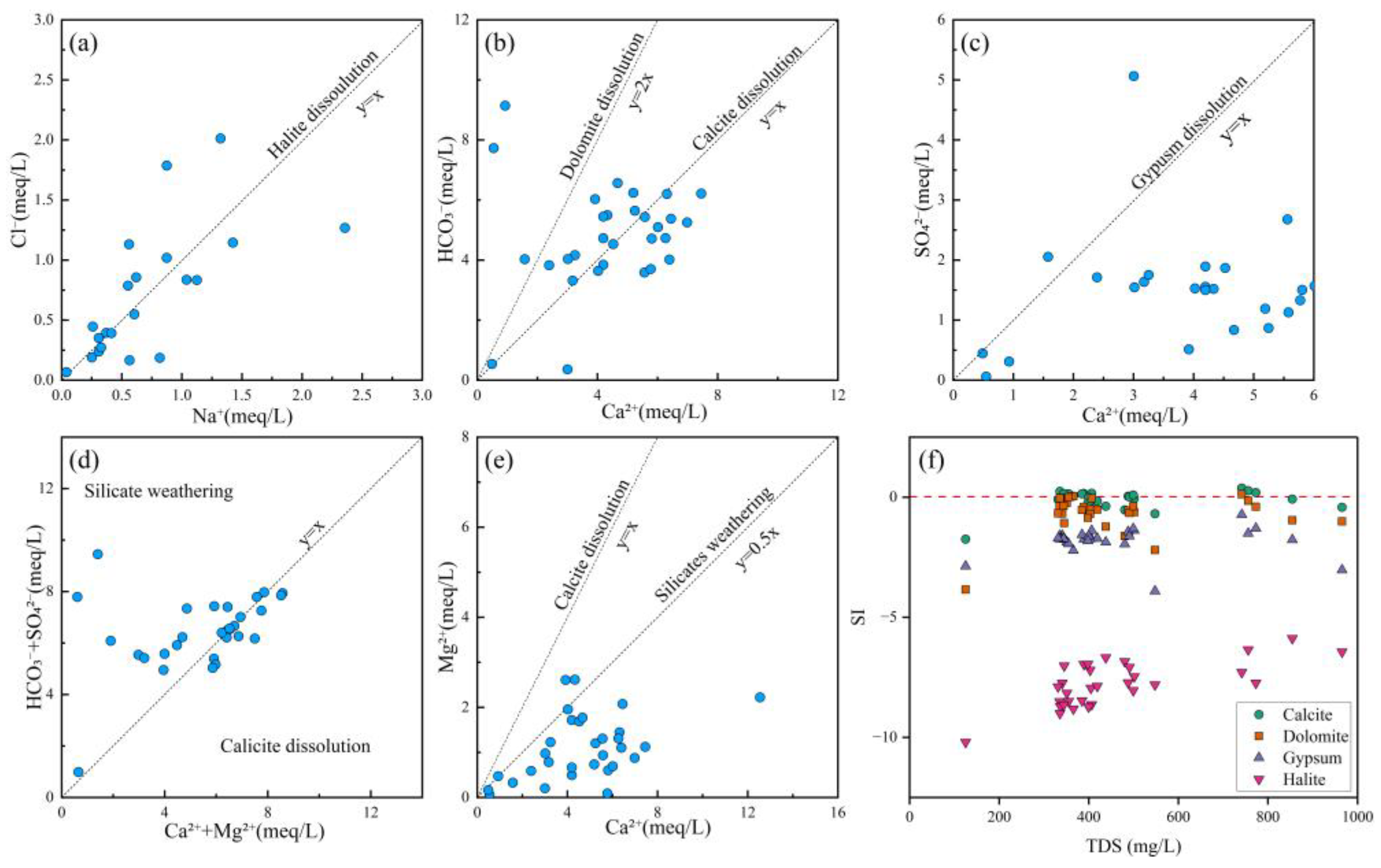 Toxics 13 00516 g007