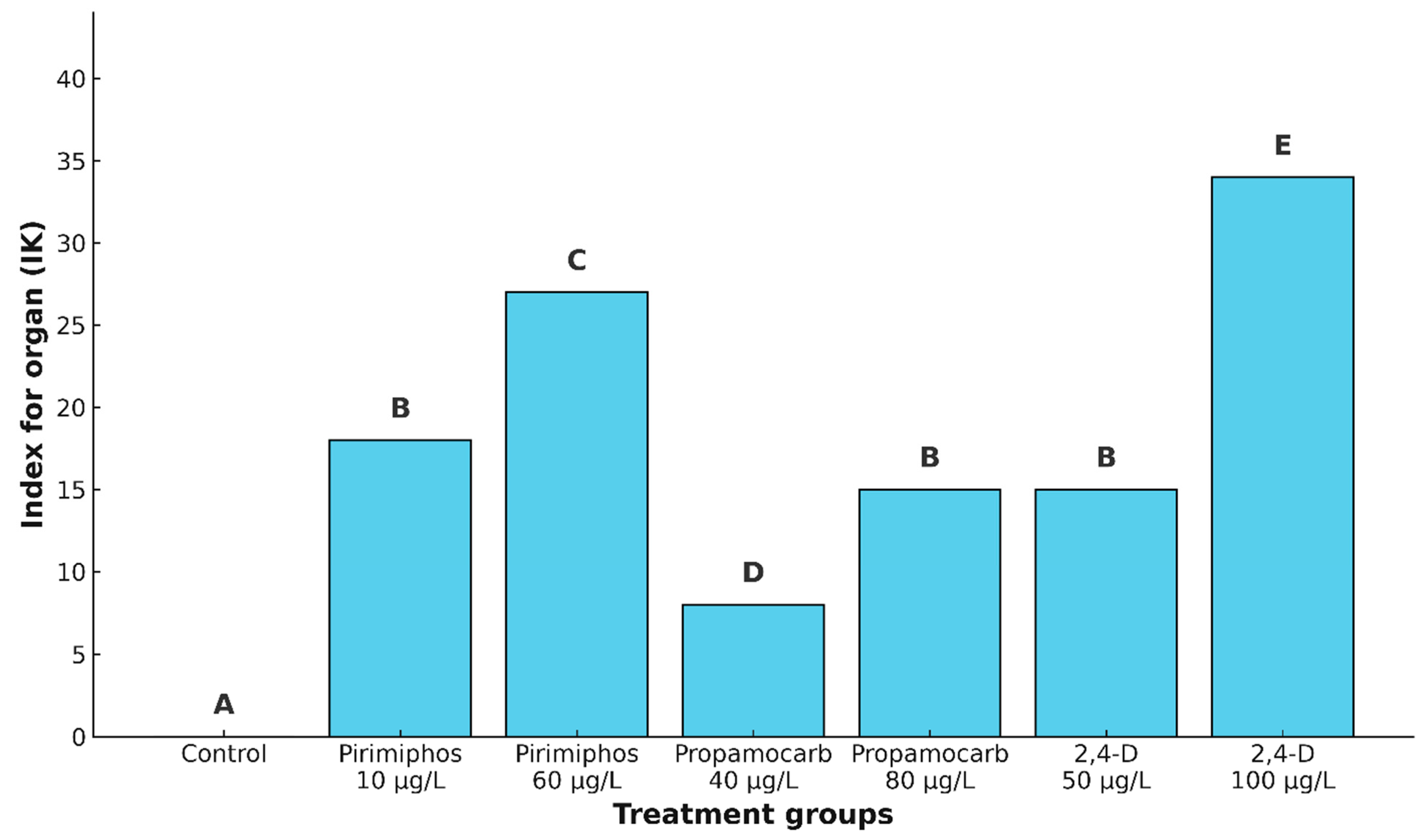 Toxics 13 00518 g005