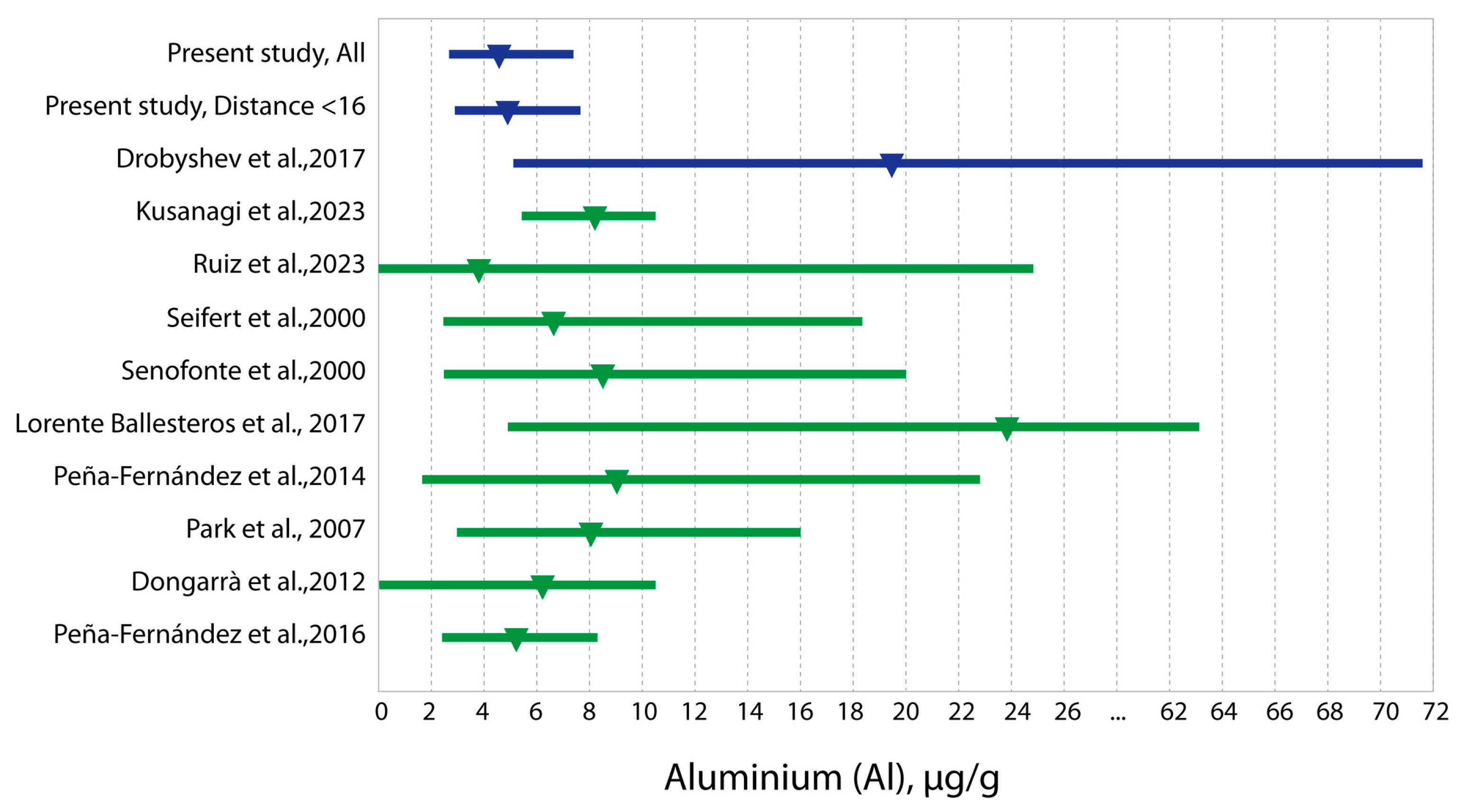 Toxics 13 00522 g002 Toxics 13 00522 g002