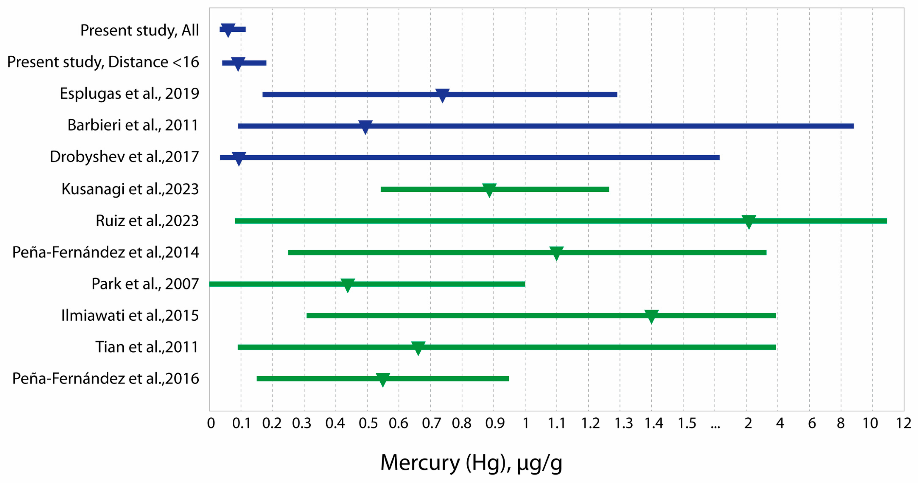 Toxics 13 00522 g003 Toxics 13 00522 g003