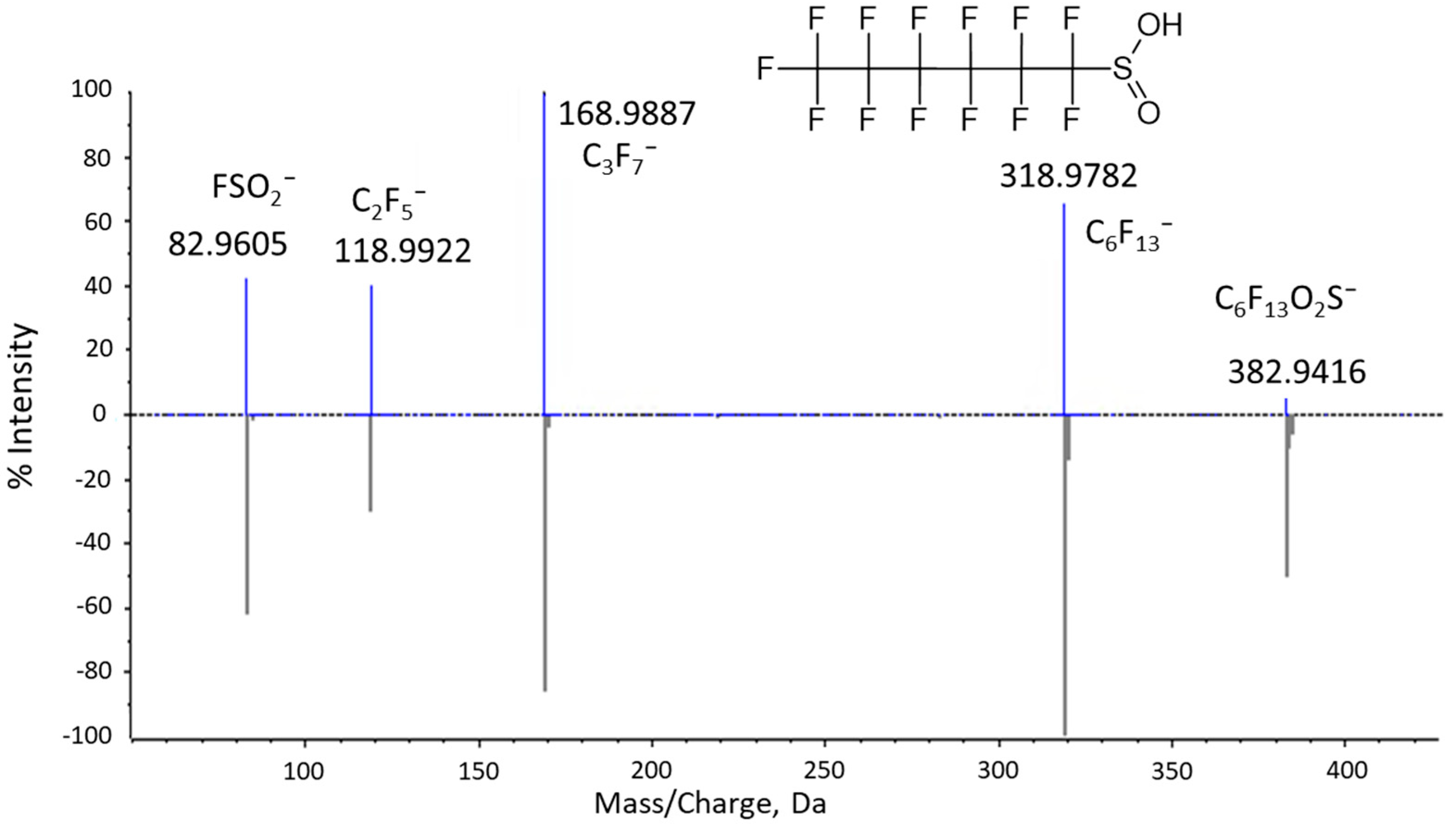 Toxics 13 00523 g002