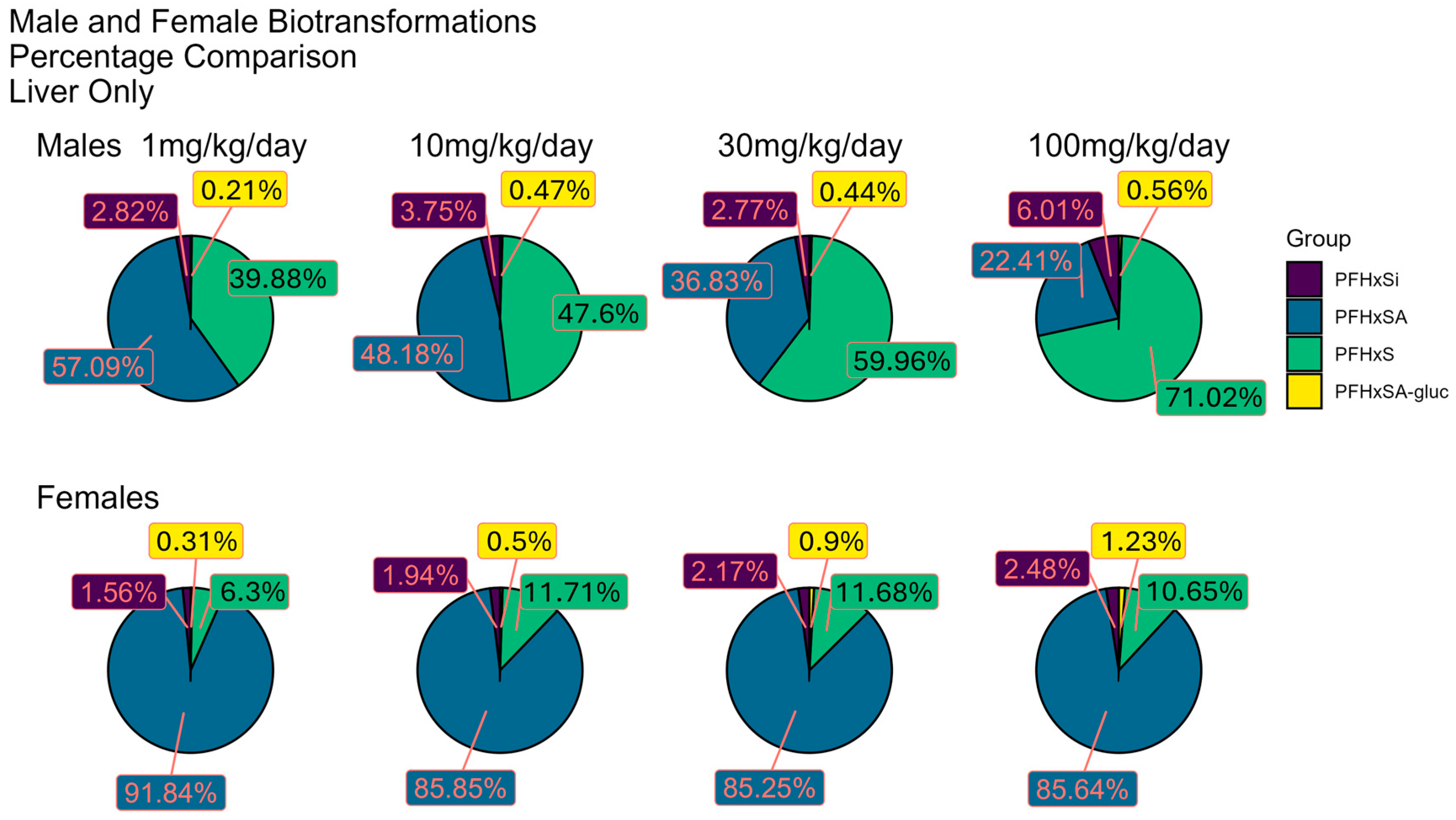 Toxics 13 00523 g005