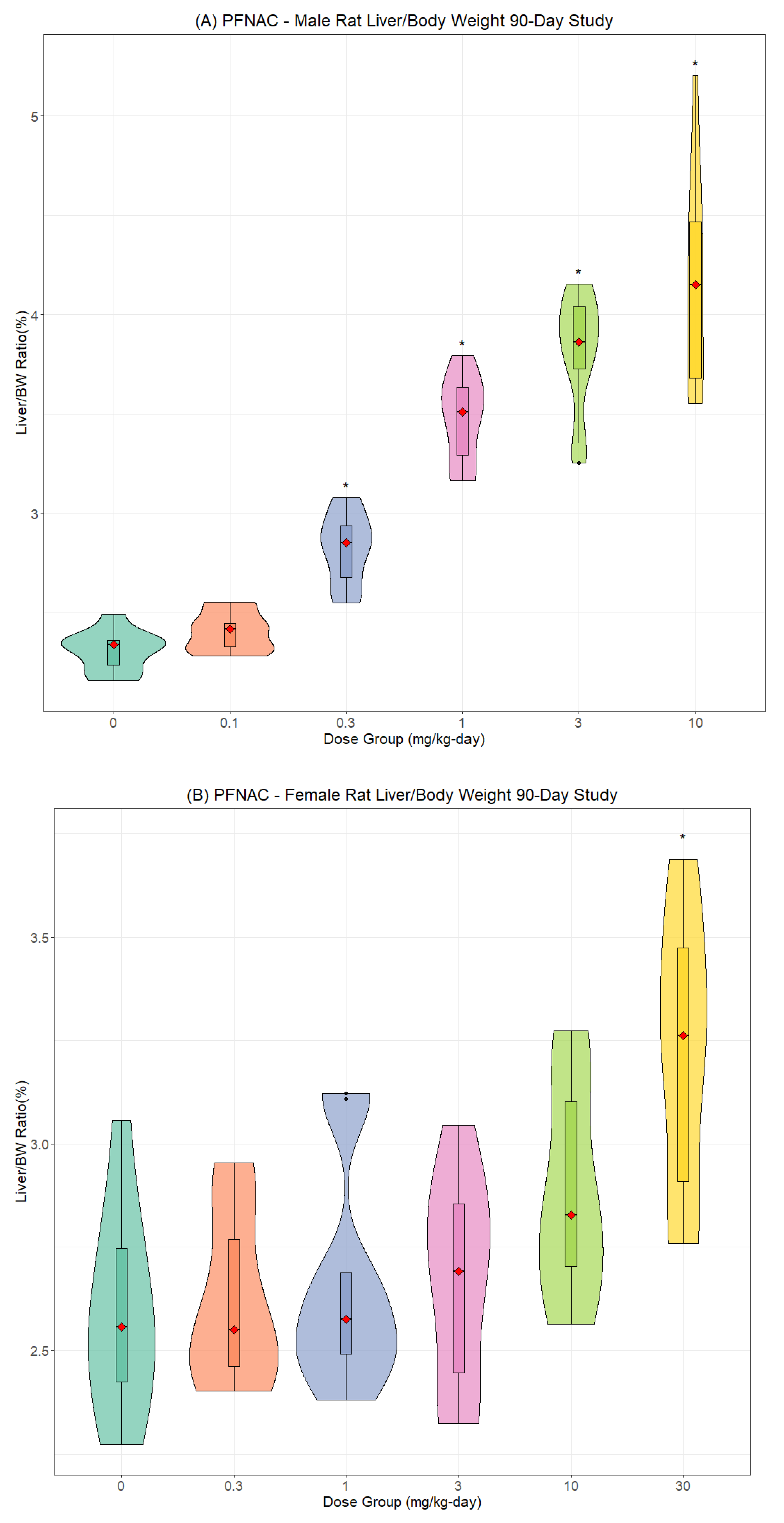 Toxics 13 00524 g002