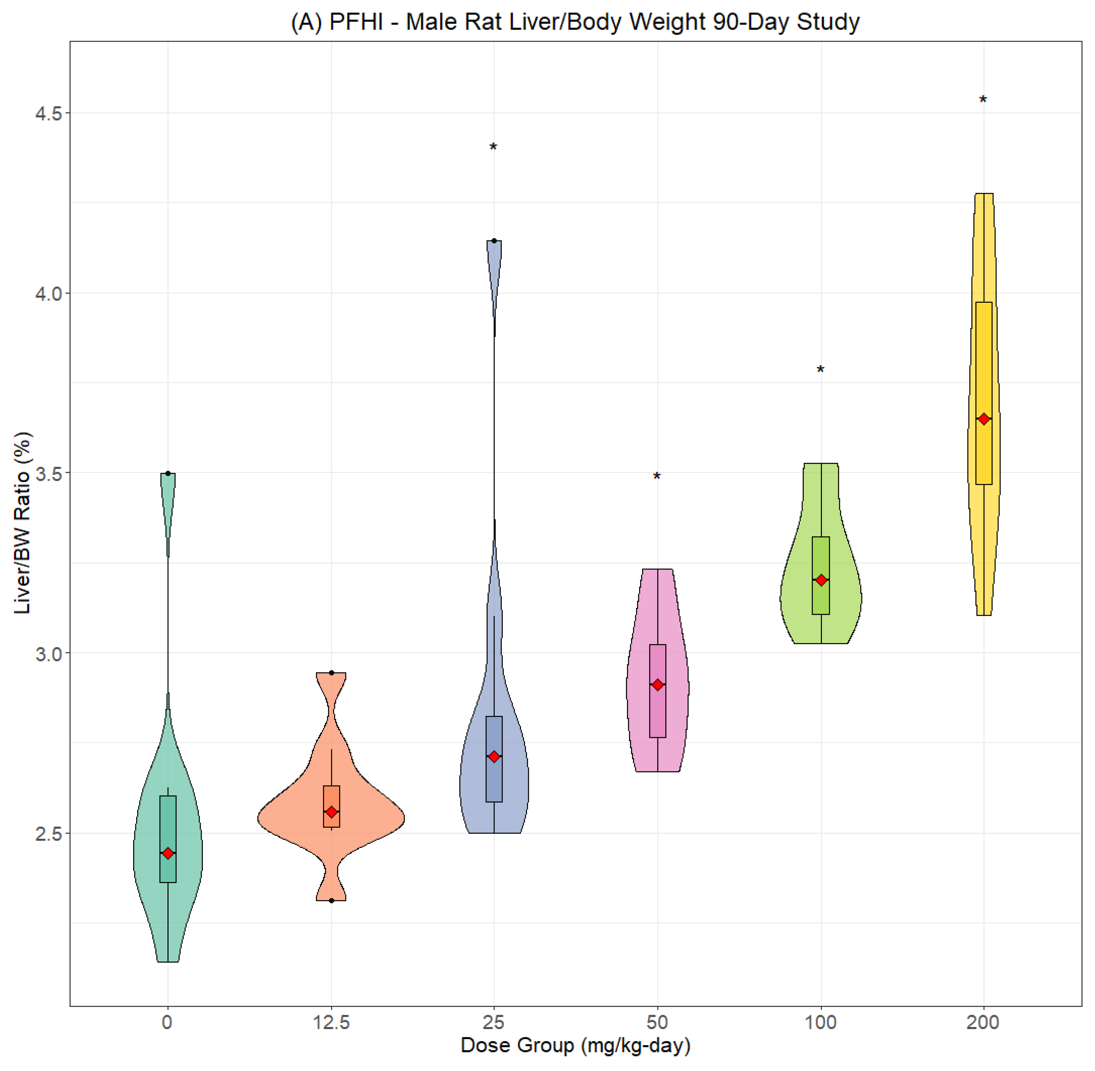 Toxics 13 00524 g003a