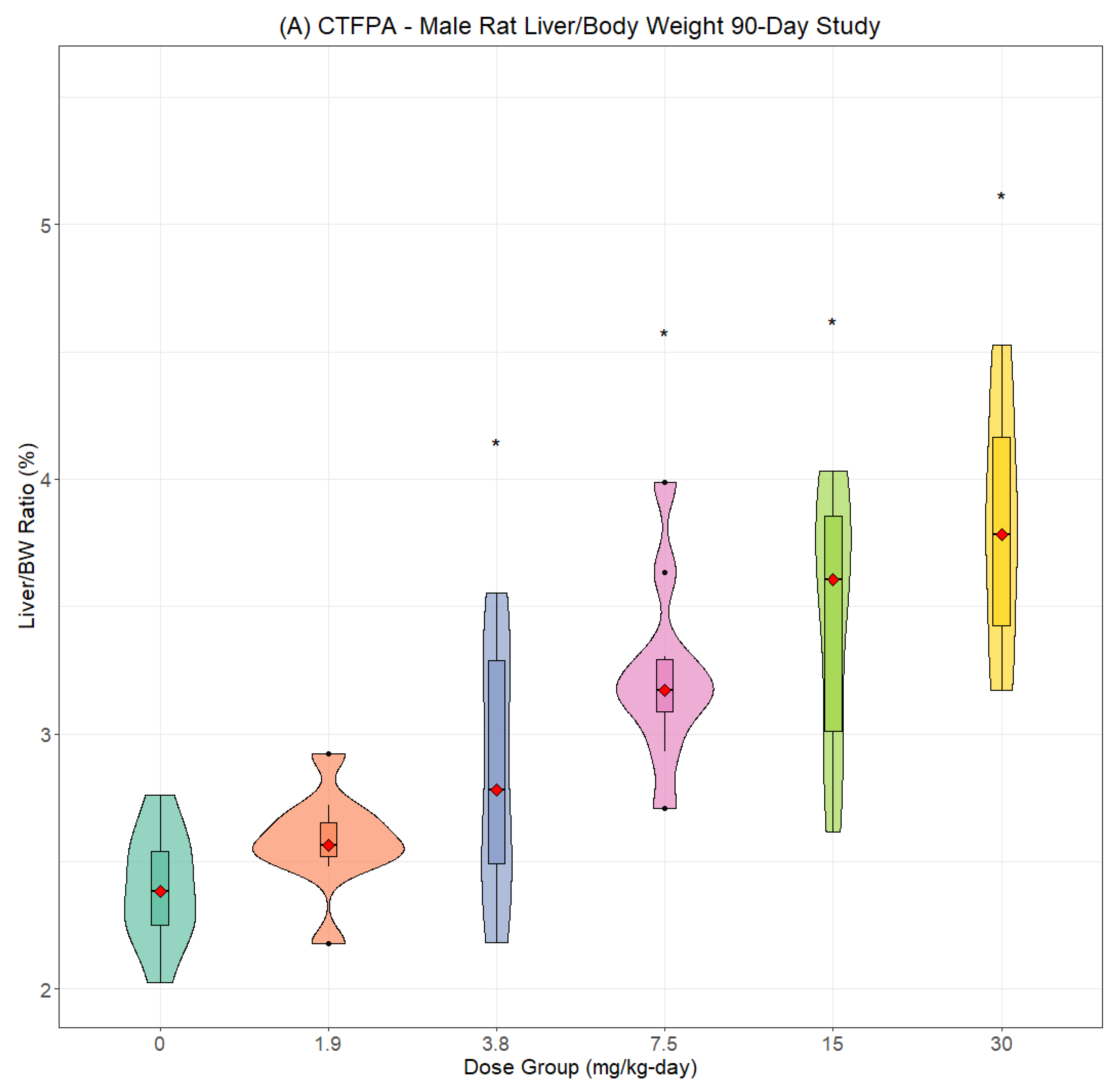 Toxics 13 00524 g004a
