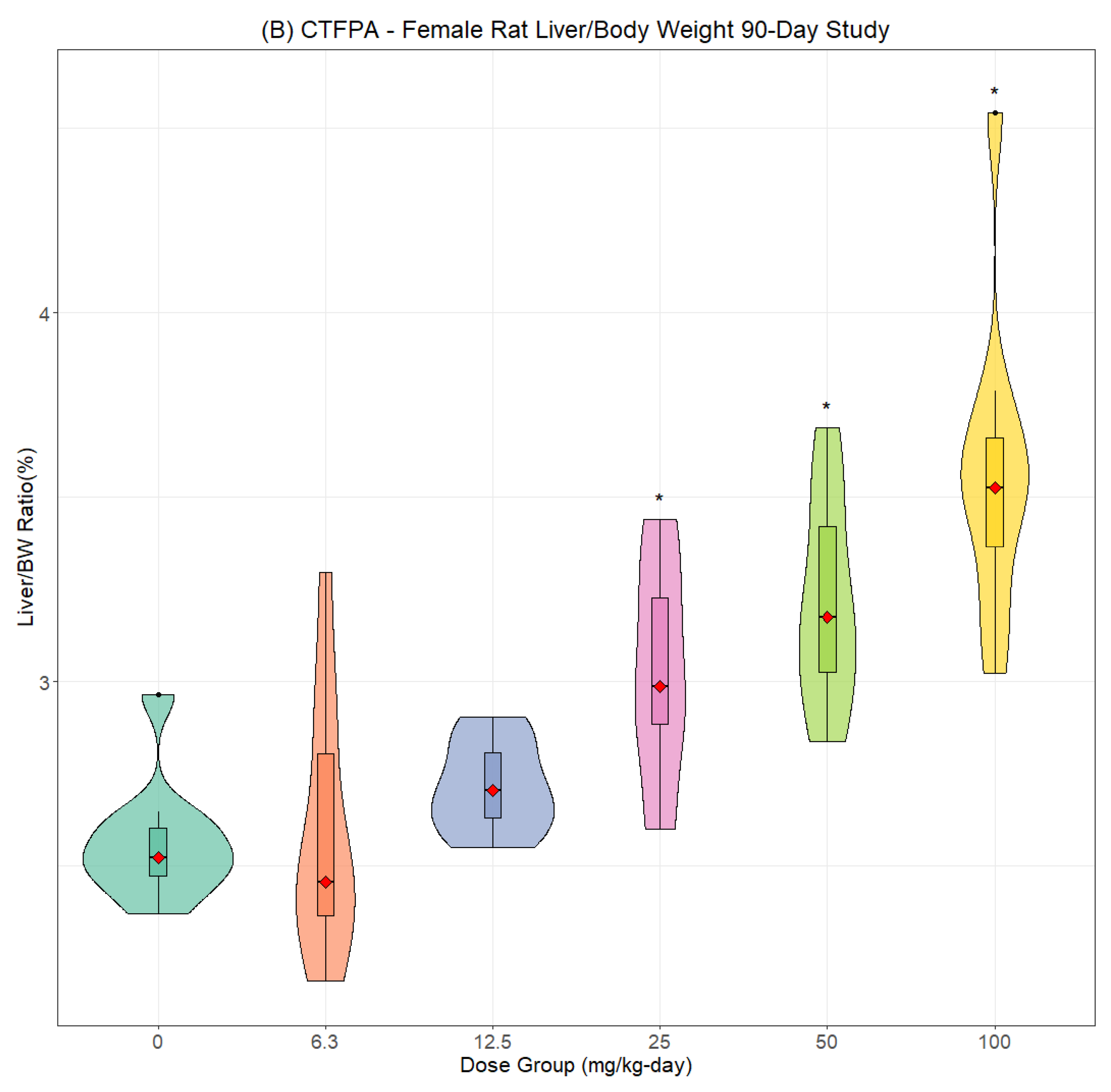 Toxics 13 00524 g004b