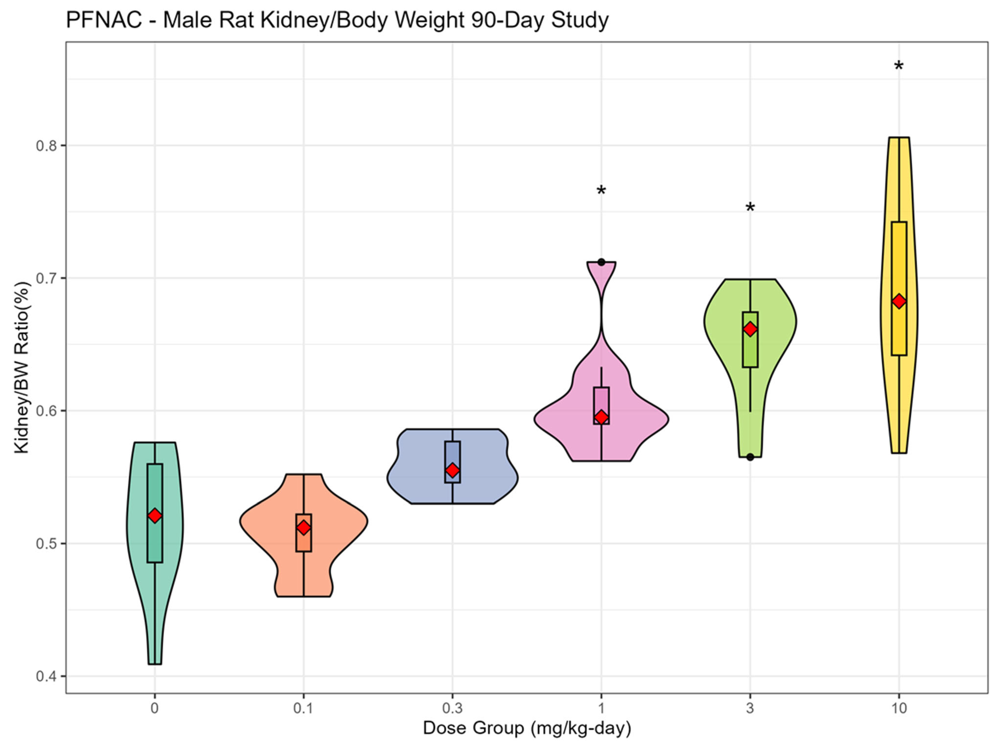 Toxics 13 00524 g005