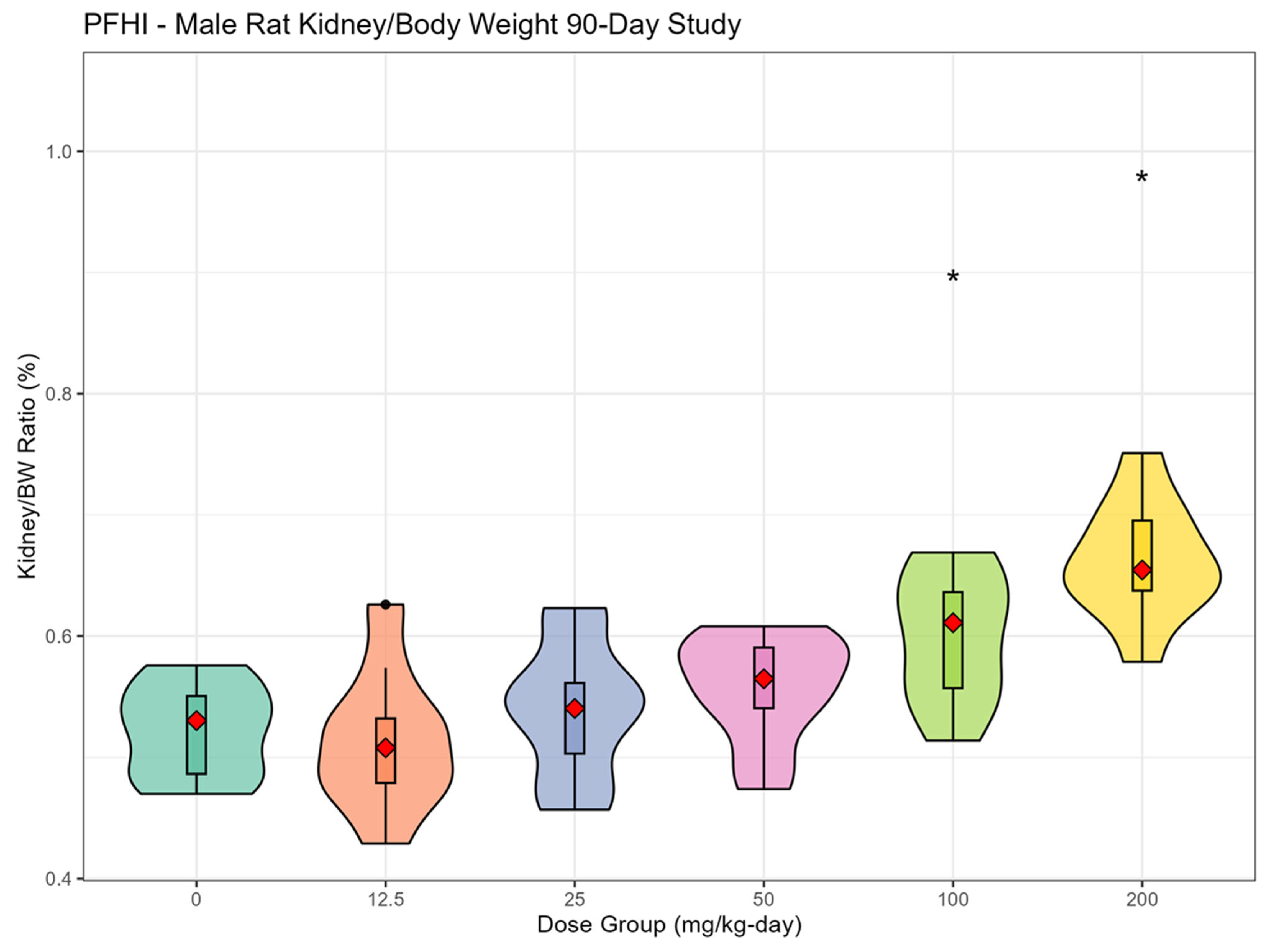 Toxics 13 00524 g006