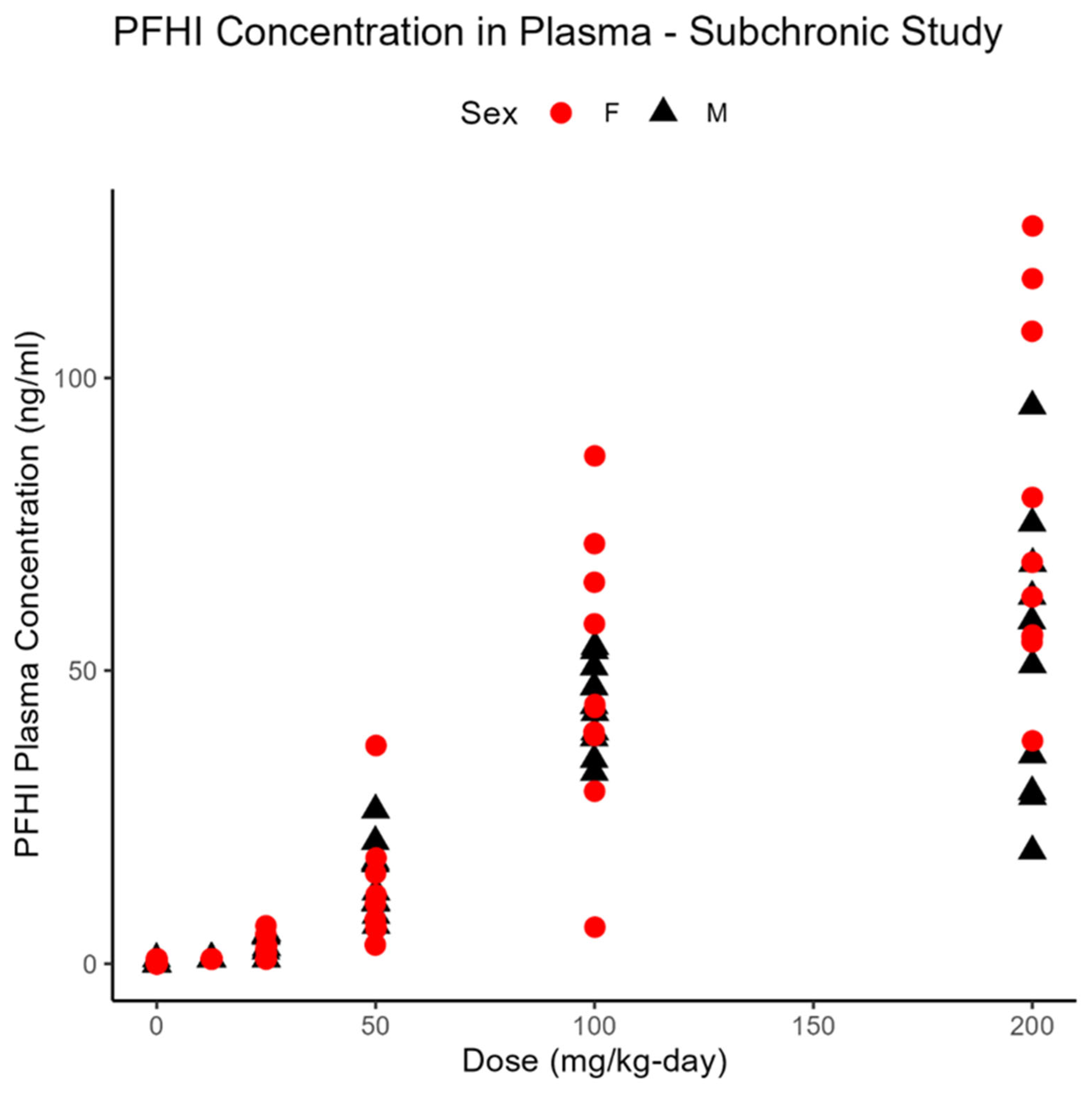Toxics 13 00524 g007