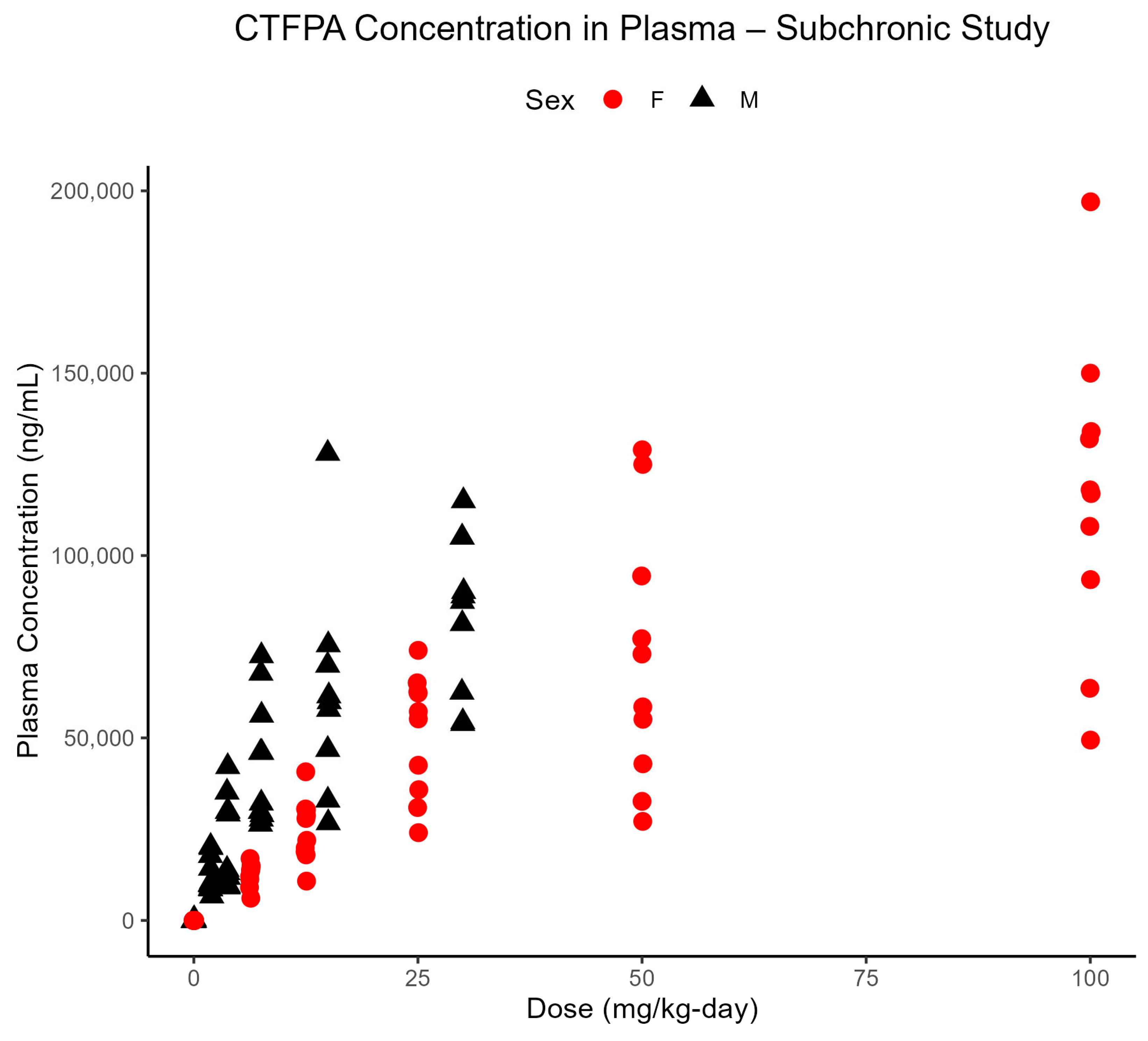 Toxics 13 00524 g008