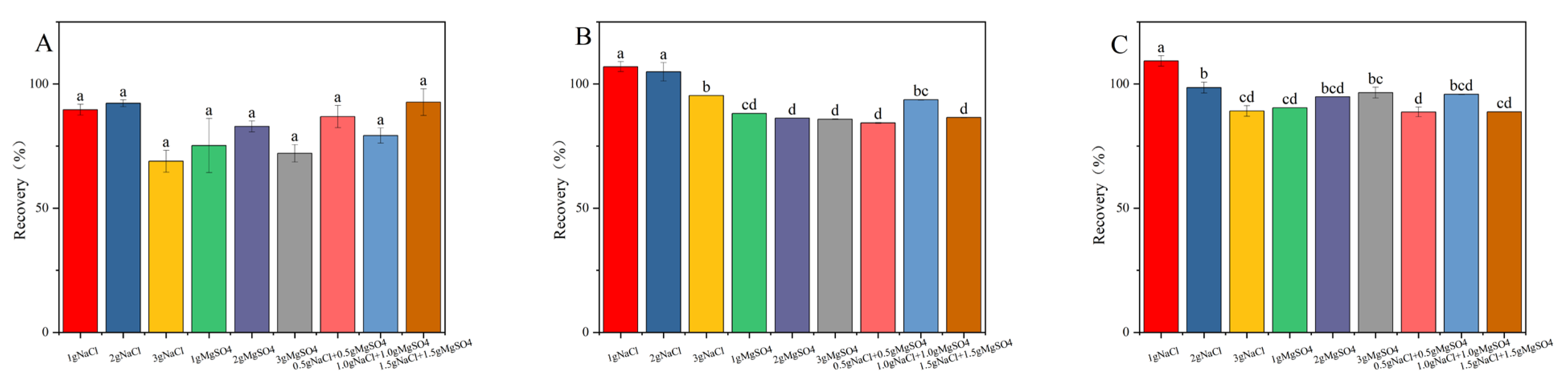Toxics 13 00526 g003