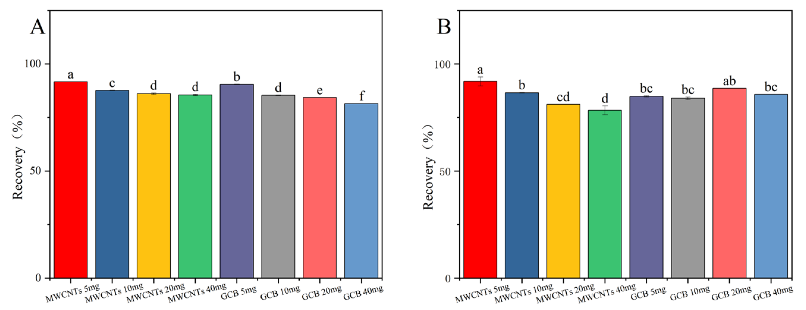 Toxics 13 00526 g004