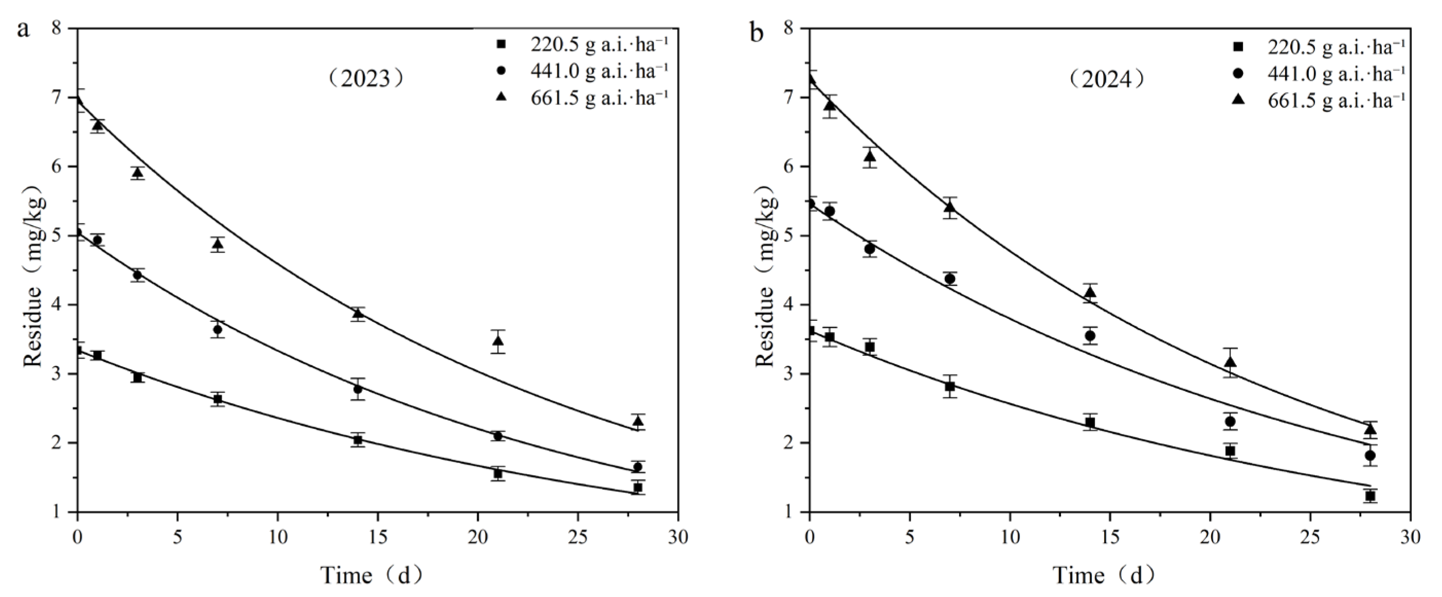Toxics 13 00526 g005