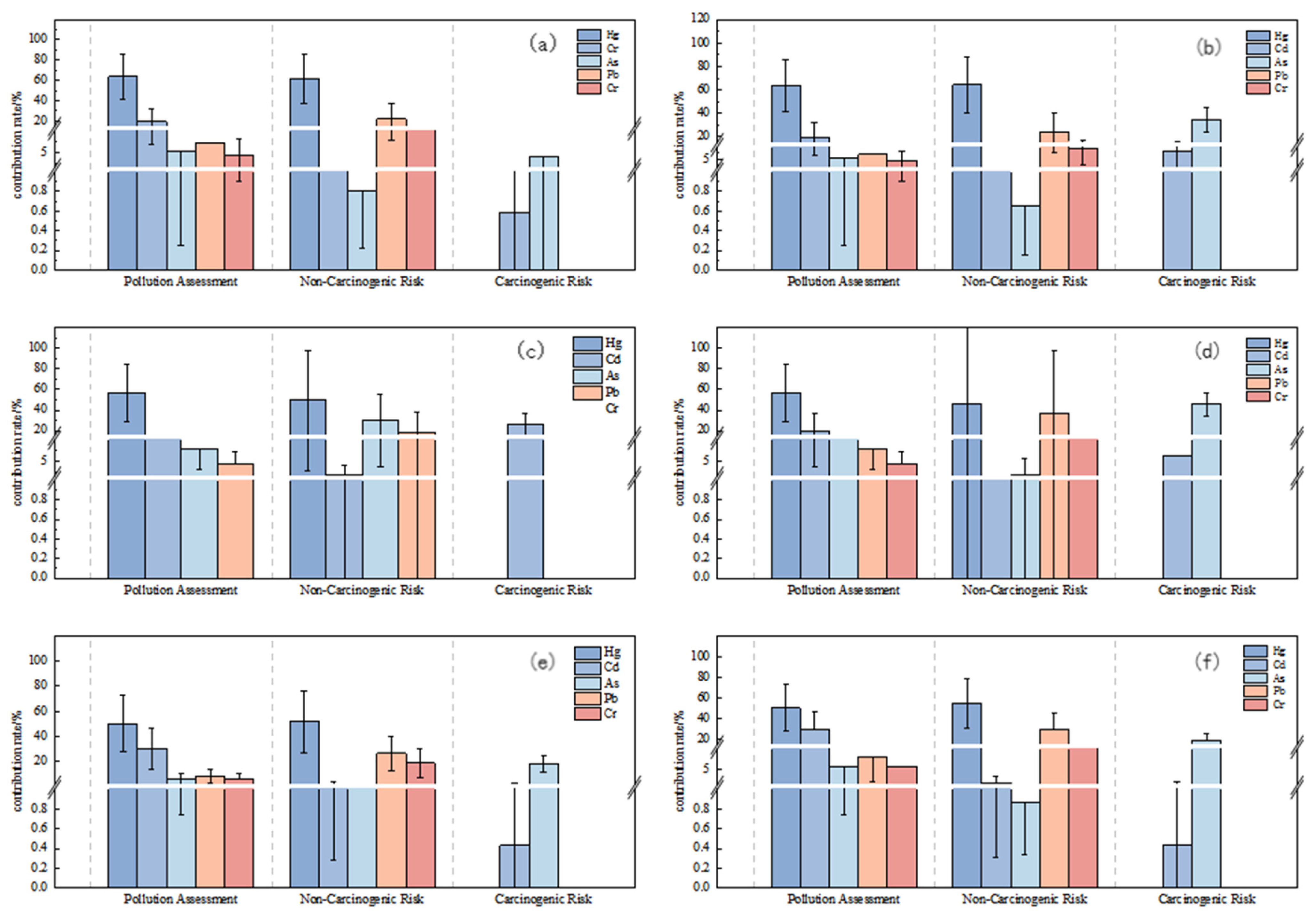 Toxics 13 00527 g005