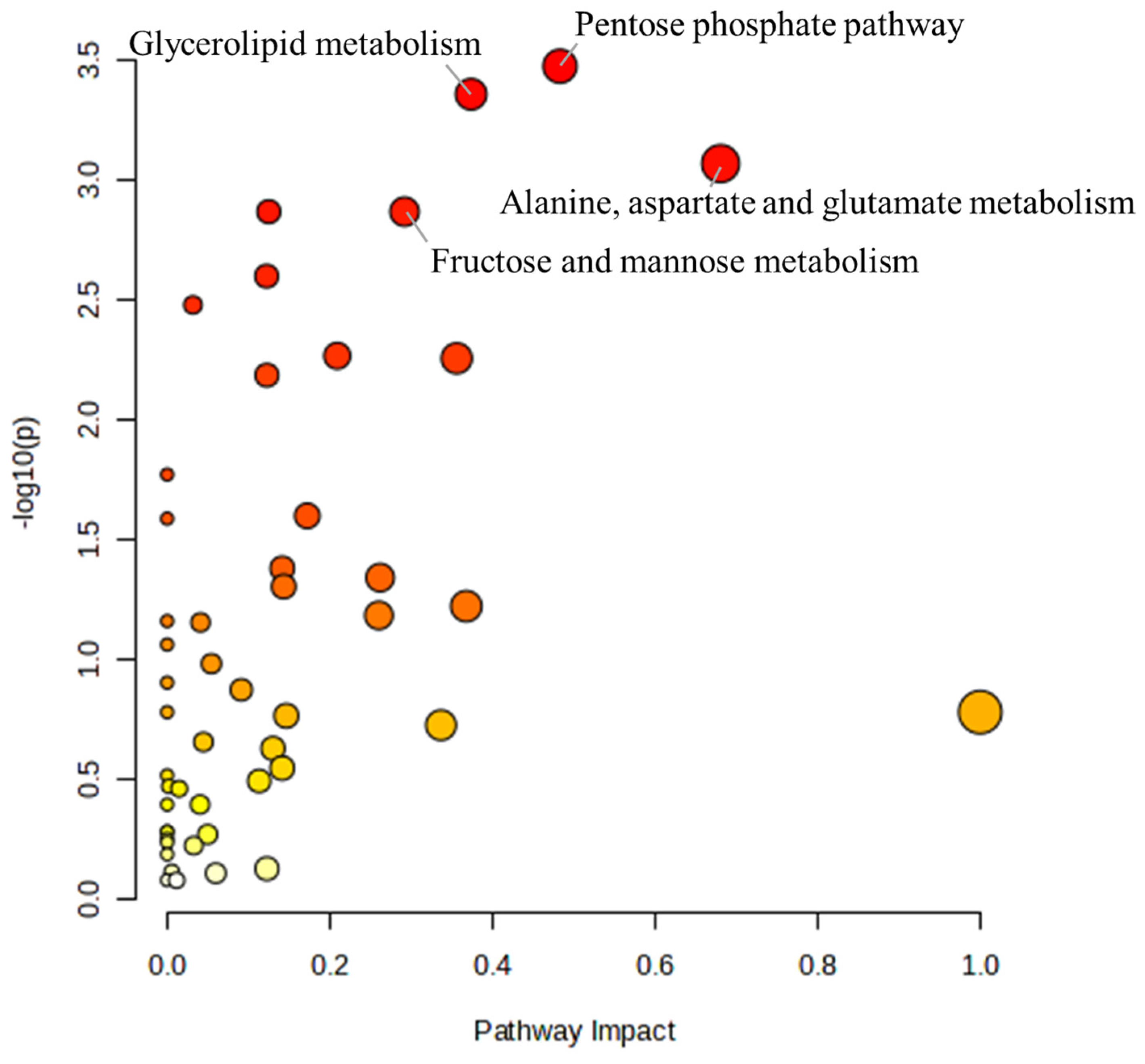 Toxics 13 00529 g003