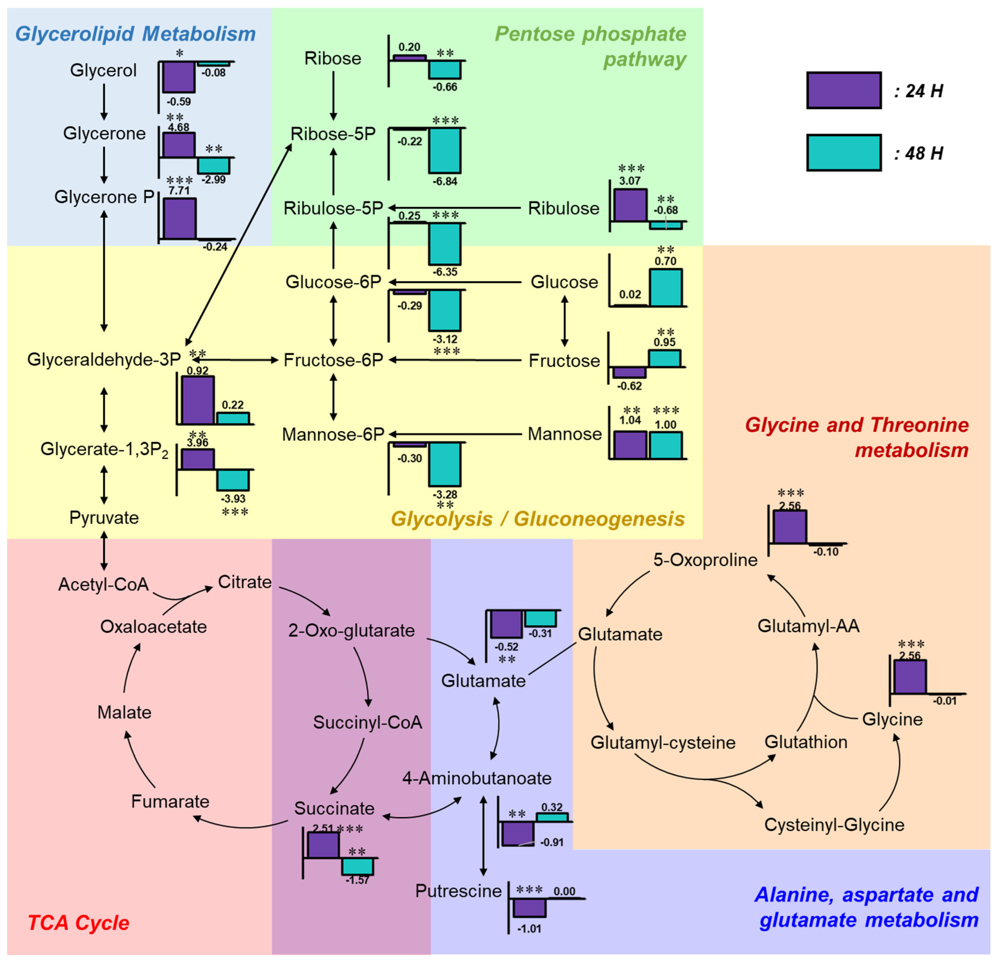 Toxics 13 00529 g004