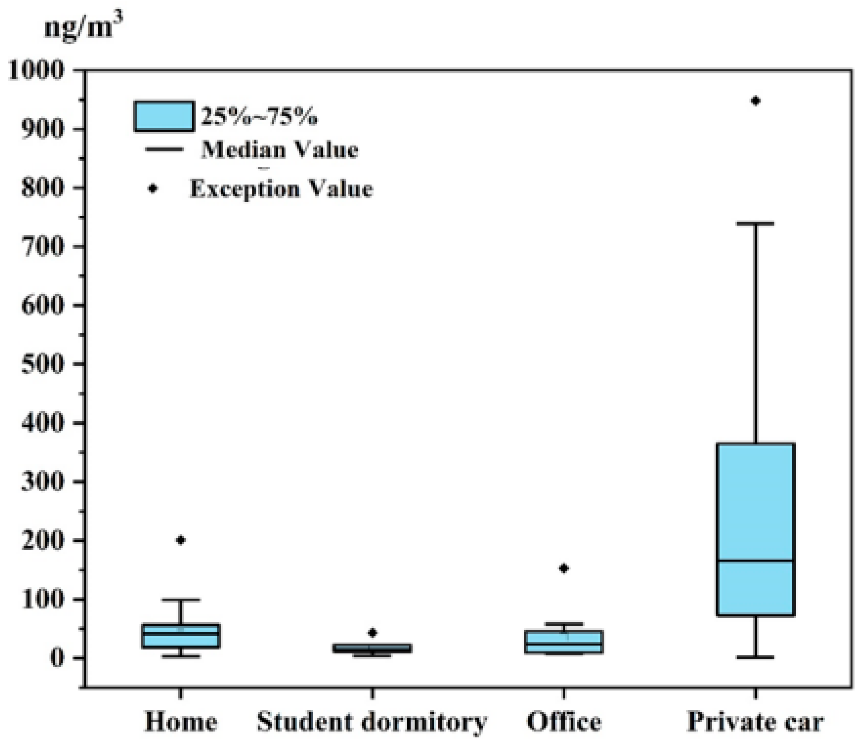 Toxics 13 00531 g001