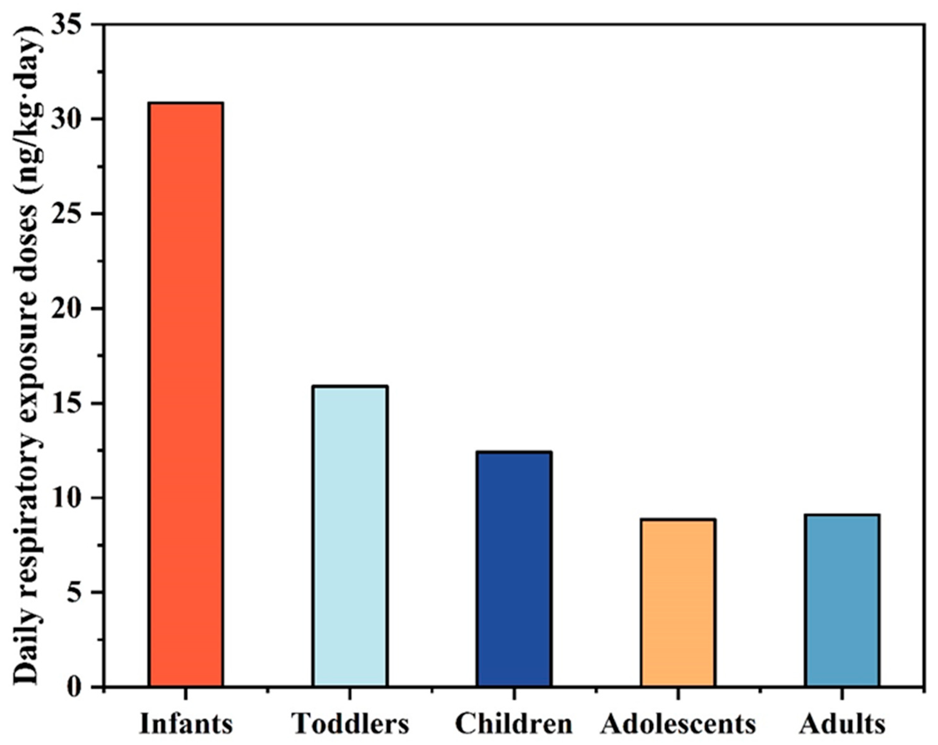 Toxics 13 00531 g003