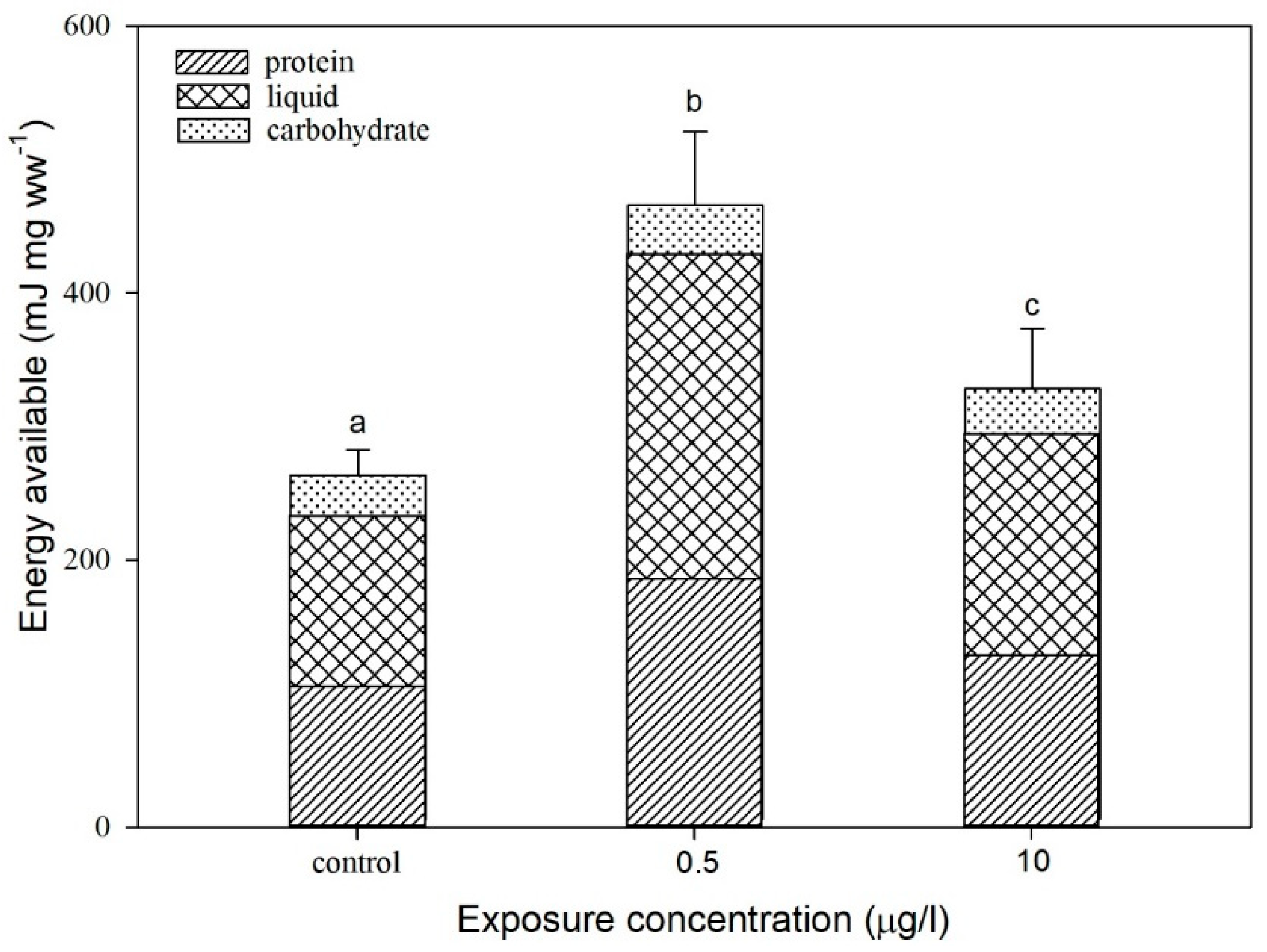 Toxics 13 00532 g003