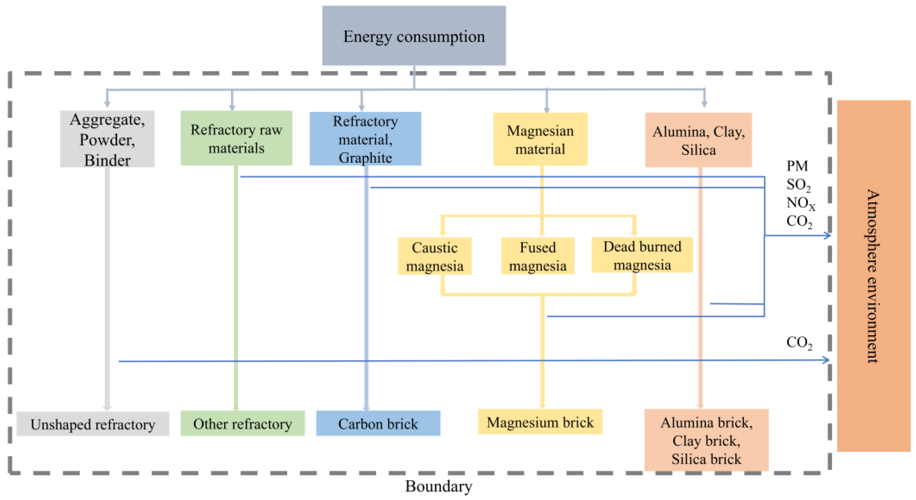 Toxics 13 00533 g001