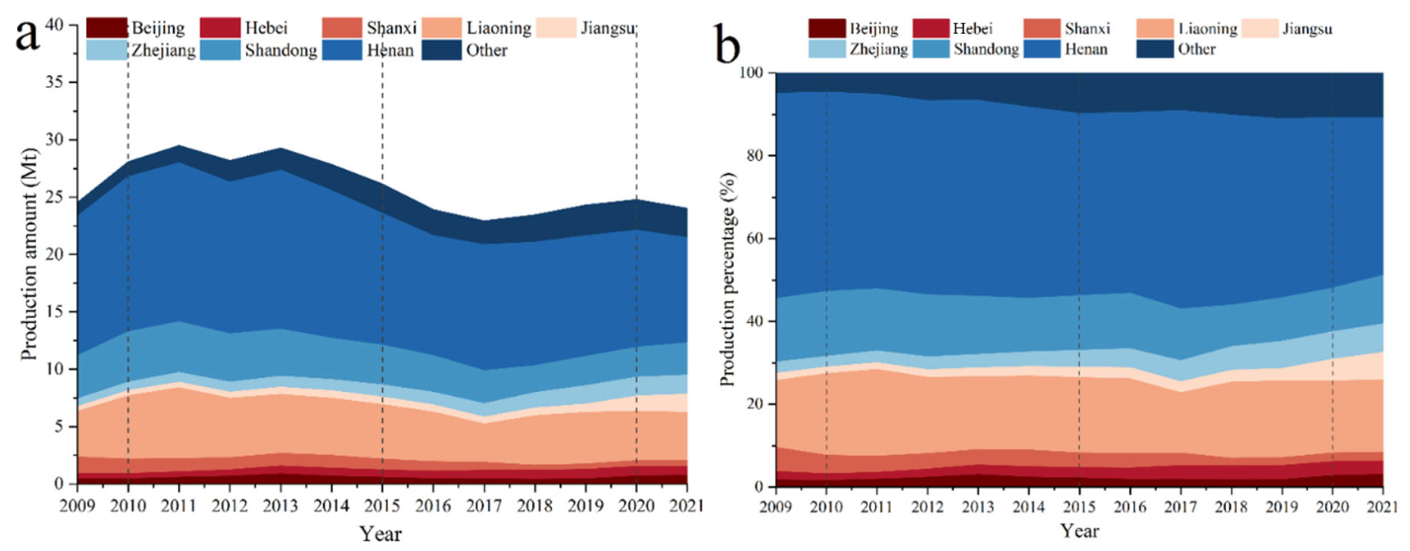 Toxics 13 00533 g005